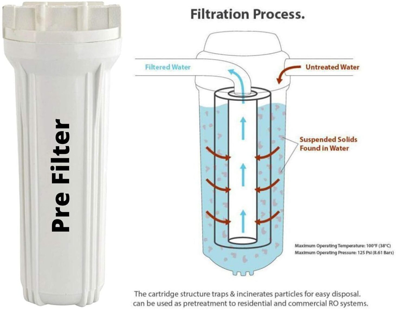 Image of konvio neer Water Purifier Maintenance Service Kit For All Type Ro Water Purifier Solid Filter Cartridge