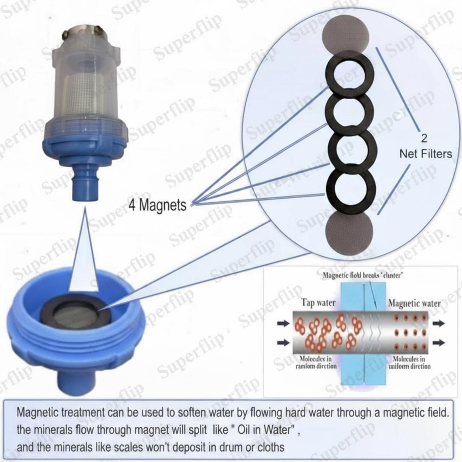 Image of SUPERFLIP by SuperFlip WASHING MACHINE FILTER ADAPTOR WITH DUST FILTER TO PROTECT THE WASHING MACHINE - Solid Filter Cartridge