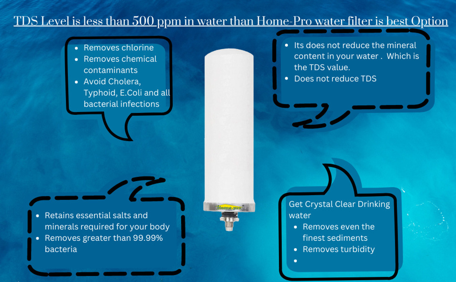 Image of Home-pro Ceramic Candle Water Filter for Clean and Safe Drinking Water Pack of 6 Solid Filter Cartridge (0.05, Pack of 6)