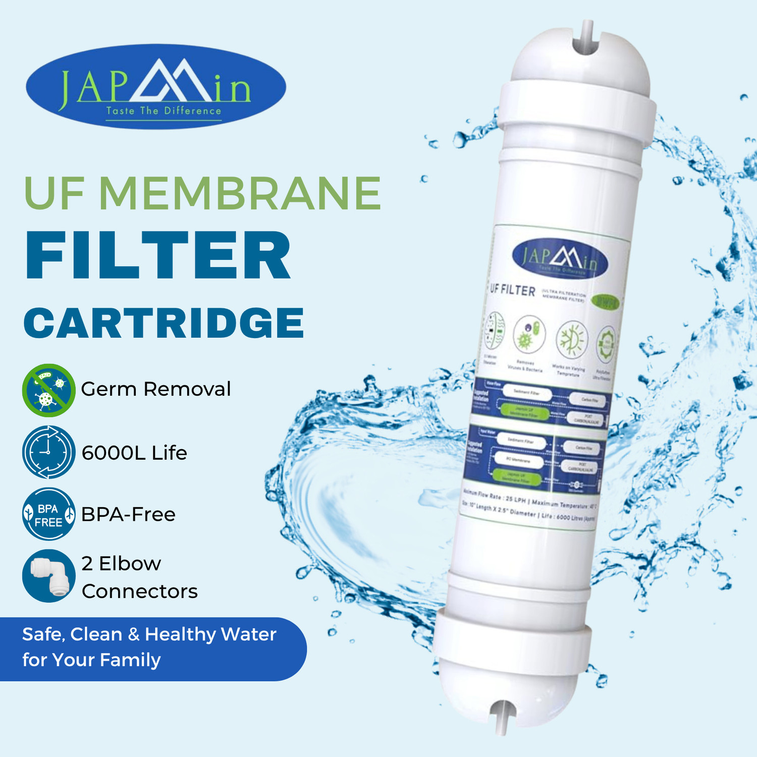 Image of Japmin UF Membrane Filter 10 inch | Convert RO Water Filter to UV UF Filter Water Purifier- String Filter Cartridge (0.1 Micron, Pack of 1)