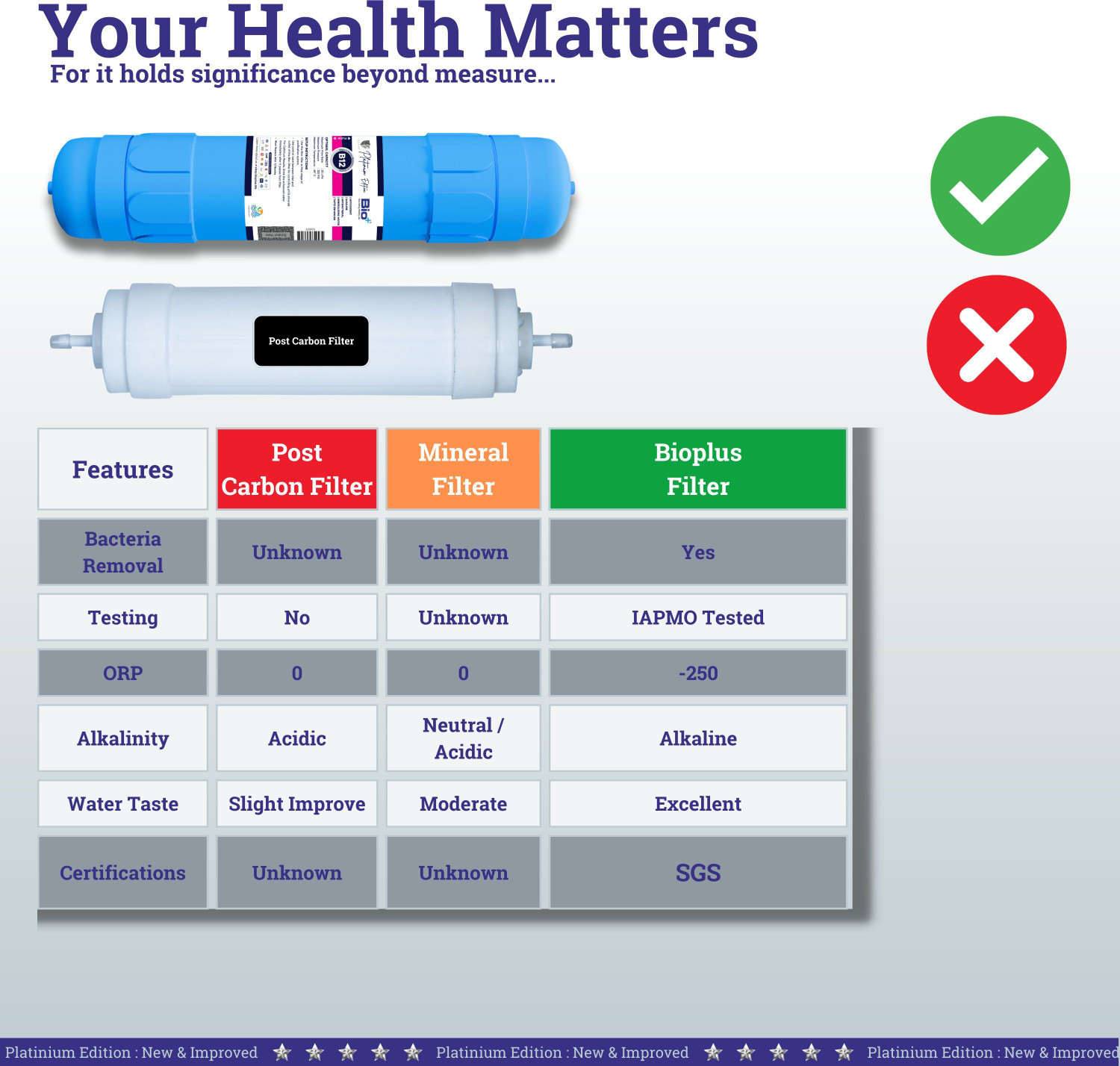 Image of Bioplus B12 Alkaline Water Filter for RO | Antioxidant, Taste Enhancer 11 inch Filter-Blue| Media Filter Cartridge