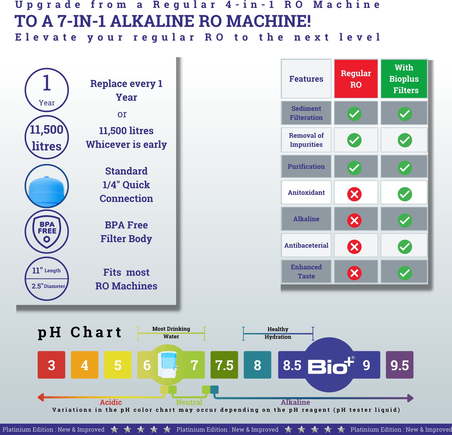 Image of Bioplus B12 Alkaline Water Filter for RO | Antioxidant, Taste Enhancer 11 inch Filter-Blue| Media Filter Cartridge