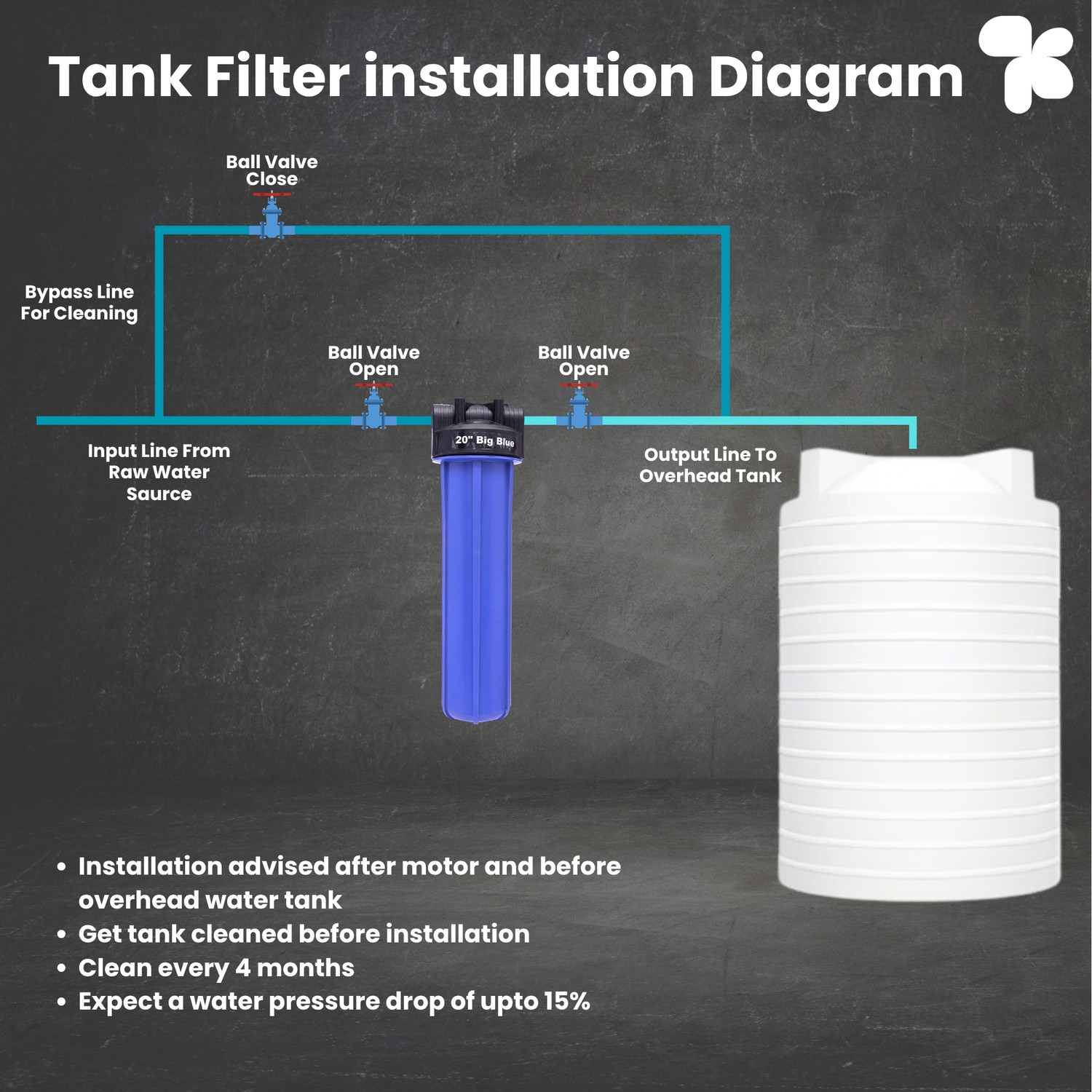 Image of AMPEREUS Water Tank Filter 1.5-inch Inlet-Outlet 20 inch Jumbo Housing Whole House Filtration Wound Filter Cartridge