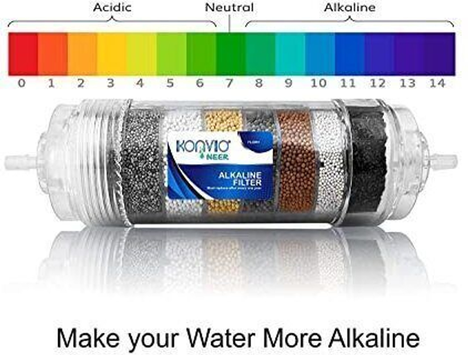 Image of konvio neer 80 GPD MMB & Inline Filter Service Kit Suitable for All Type of RO (Alkaline) Solid Filter Cartridge