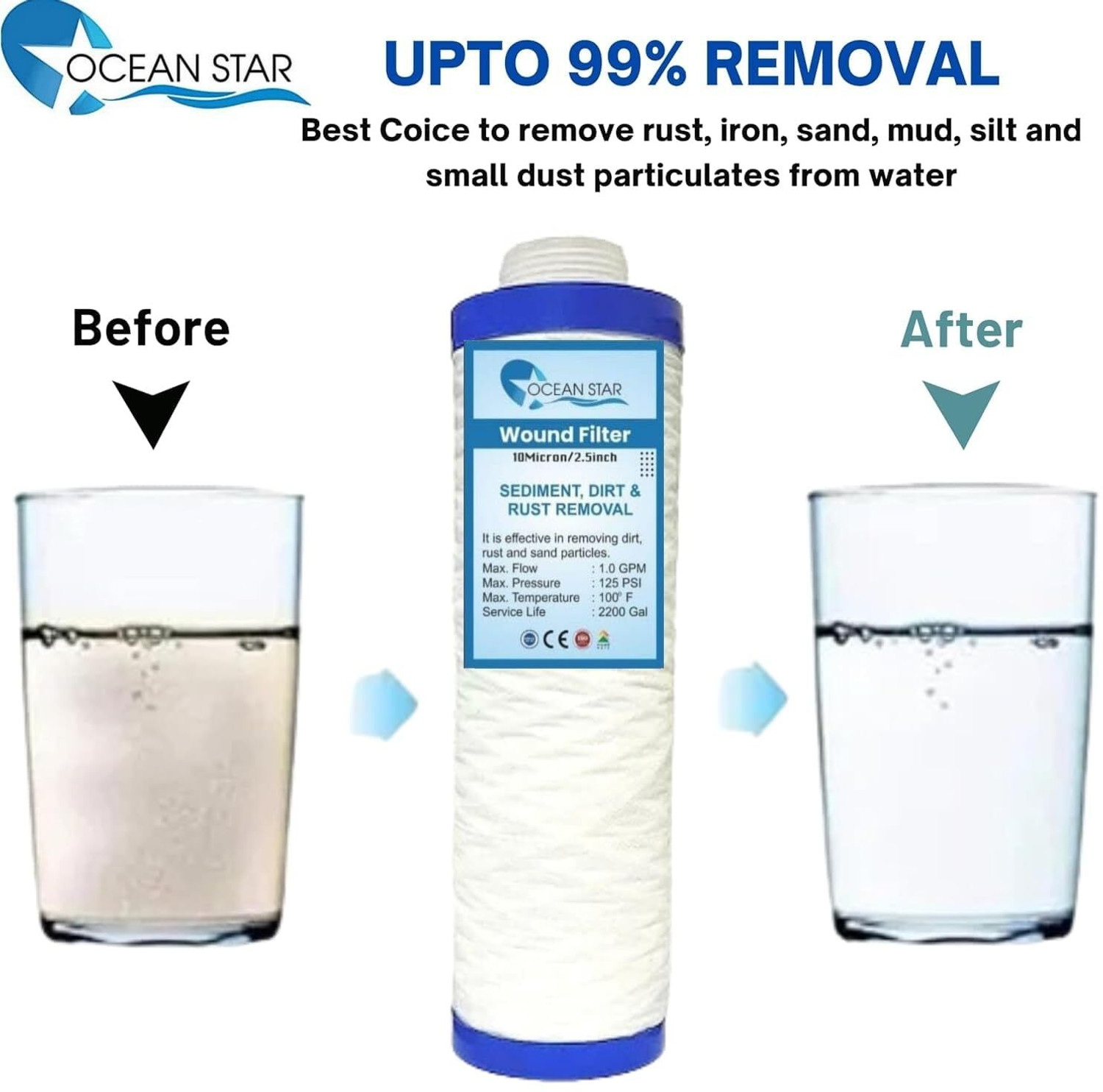 Image of OCEAN STAR TECHNOLOGIES Ro Candle Pre Filter 9 inch PP Yarn Wound Filter (120 Grams) Wound Filter Cartridge