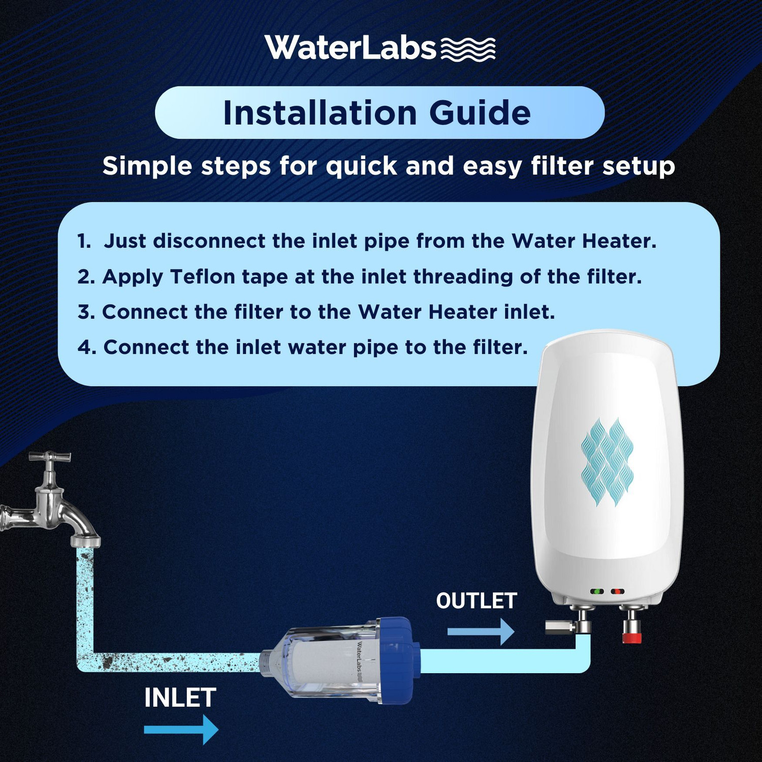 Image of WaterLabs WHF-02 Geyser Filter for Hard Water & Sediments | Stops Limescale, Rust Build-Up Solid Filter Cartridge