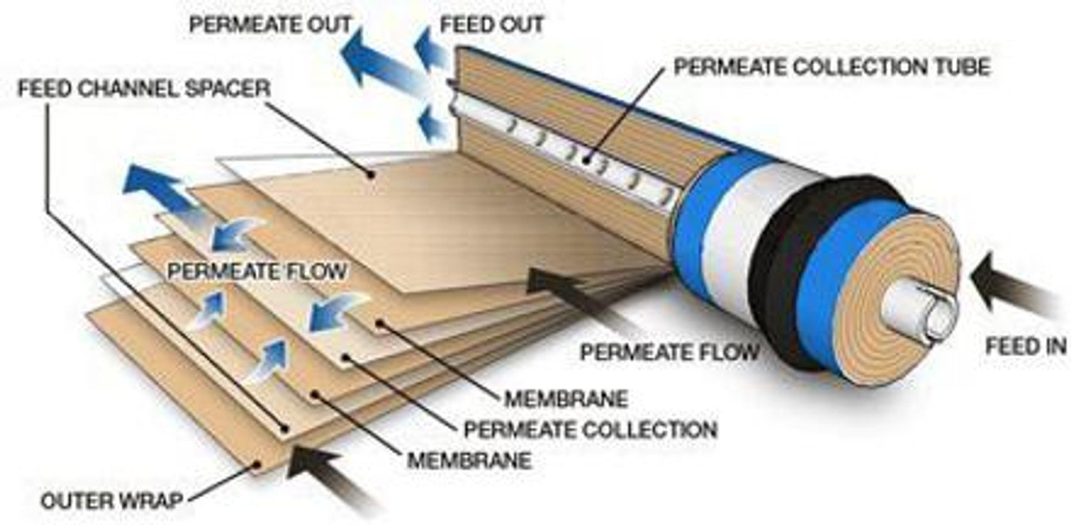 Image of Aquawell Genuine 80GPD Vontron Membrane With FR for All Type of Domestic water Purifier Solid Filter Cartridge