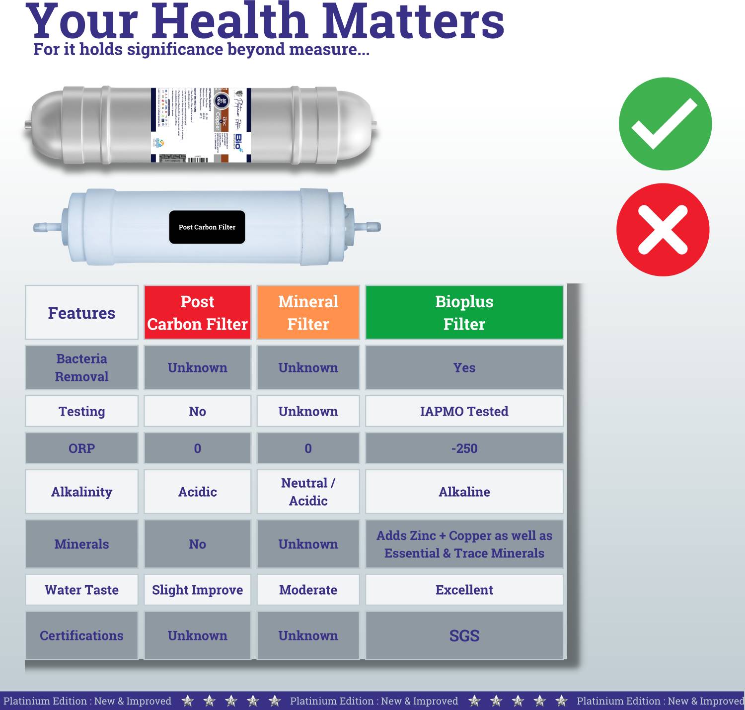 Bioplus 9" Alkaline Water Purifier Filter - Image 3