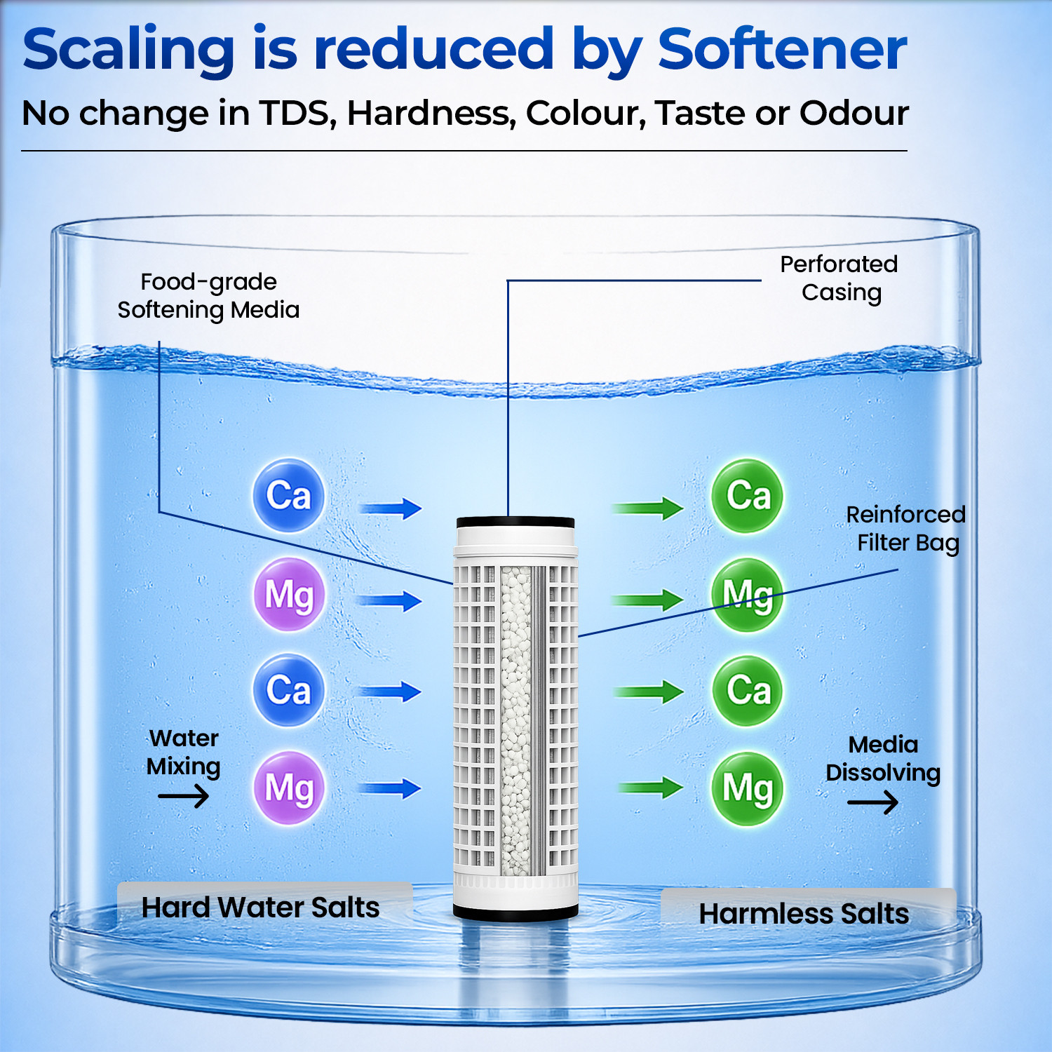 Image of ScaleO by Scale-O Whole House Water Softener for Tanks, Reduces Hard Water & Scaling Problems Media Filter Cartridge
