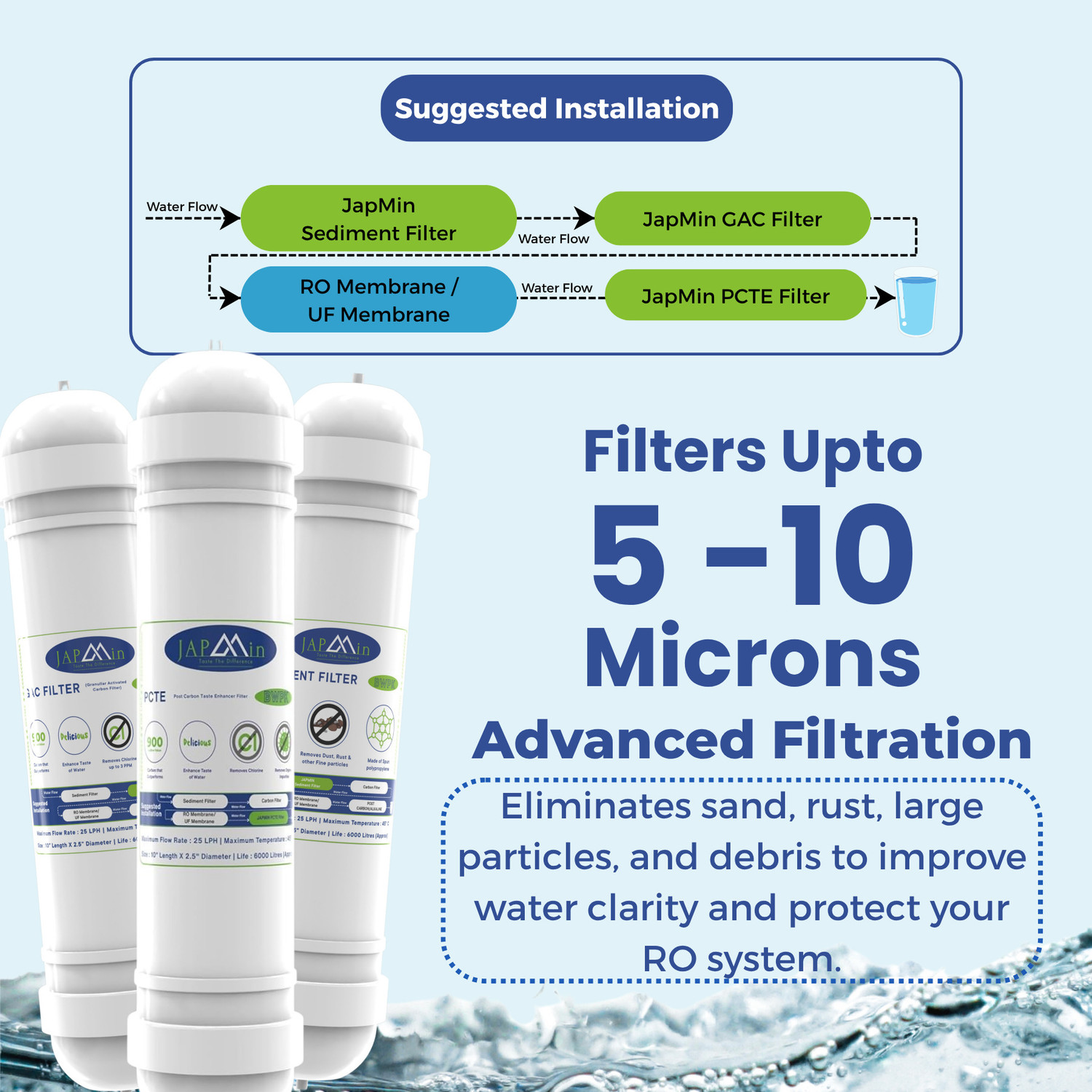 Image of Japmin RO Filter Kit - Sediment, Pre Carbon & Post Carbon Filter for Water Purifier Media Filter Cartridge