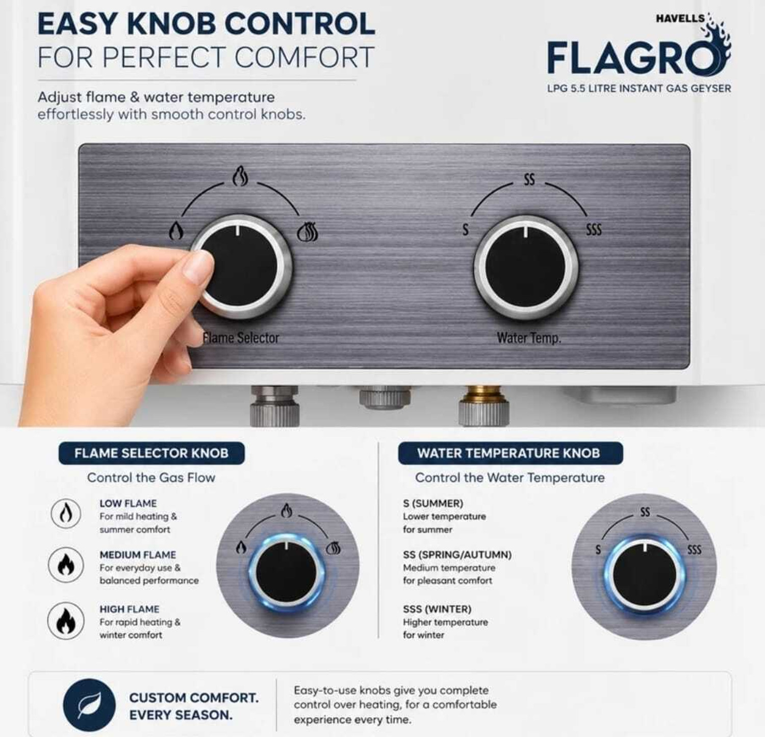 Image of HAVELLS FLAGRO 5.5L 5.5 L Gas Water Geyser