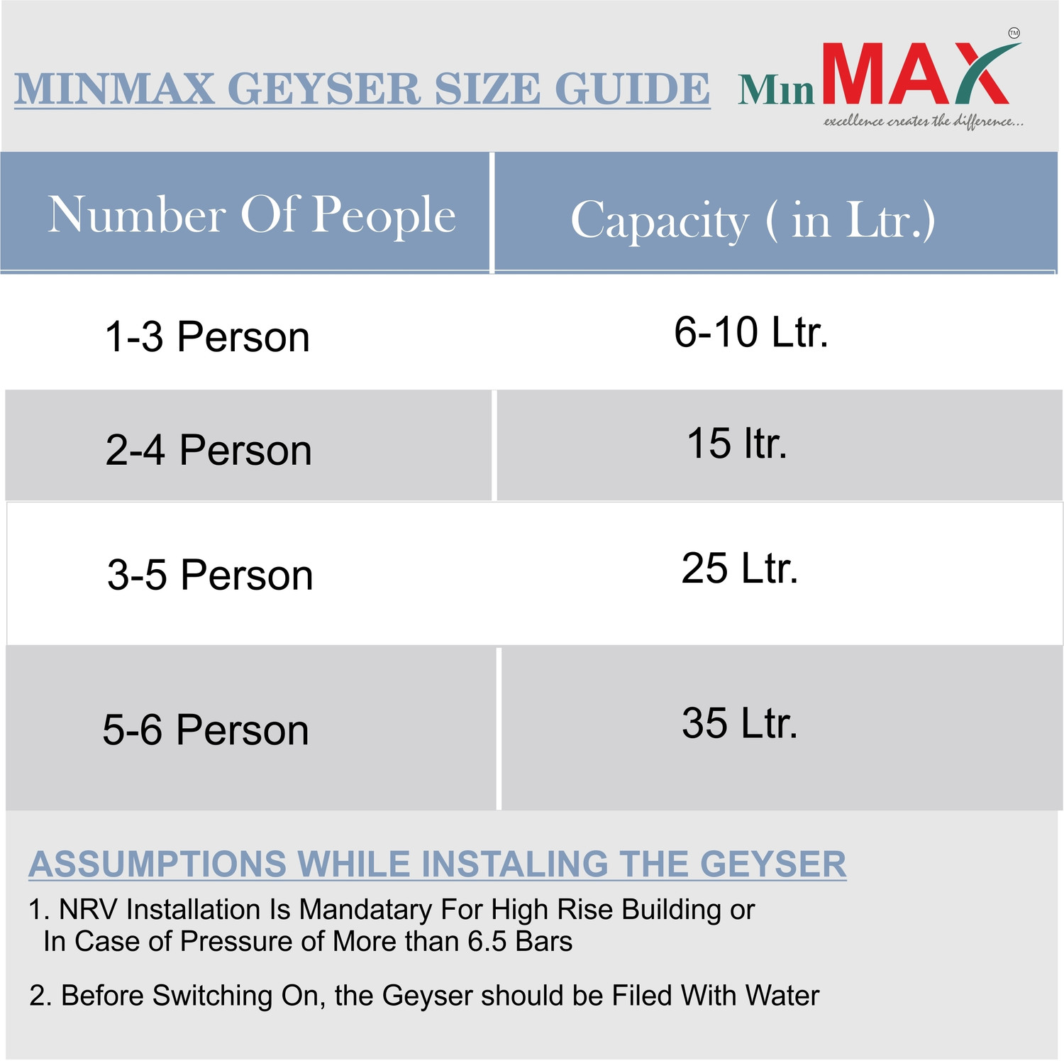 Image of MinMAX FLIP 5 Star 10 L Storage Water Geyser