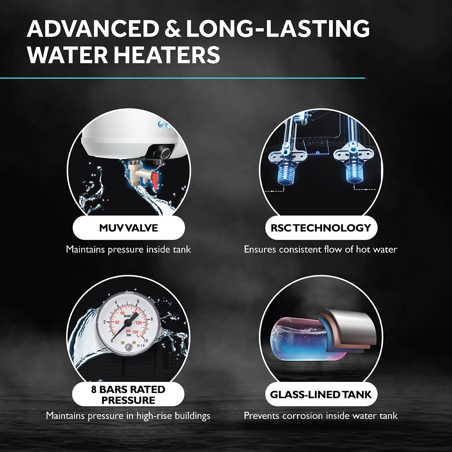 Image of Haier ES15V-PV2(PRE)(W) 15 L Storage Water Geyser | with Free Pipes and Free Installation