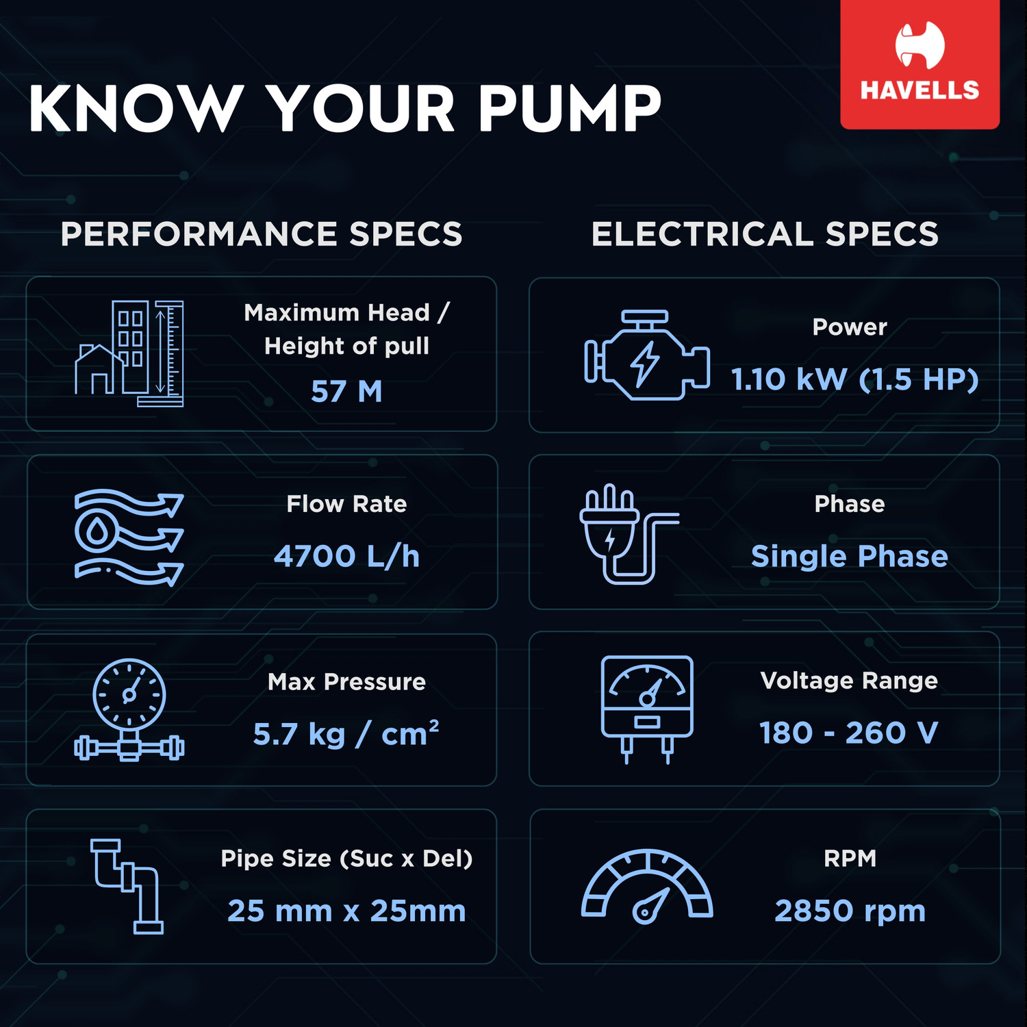 Image of HAVELLS S1.5W-1.5HP 1PH MINI MONOBLOCK PUMP CENTRIFUGAL 1.5HP Centrifugal Water Pump