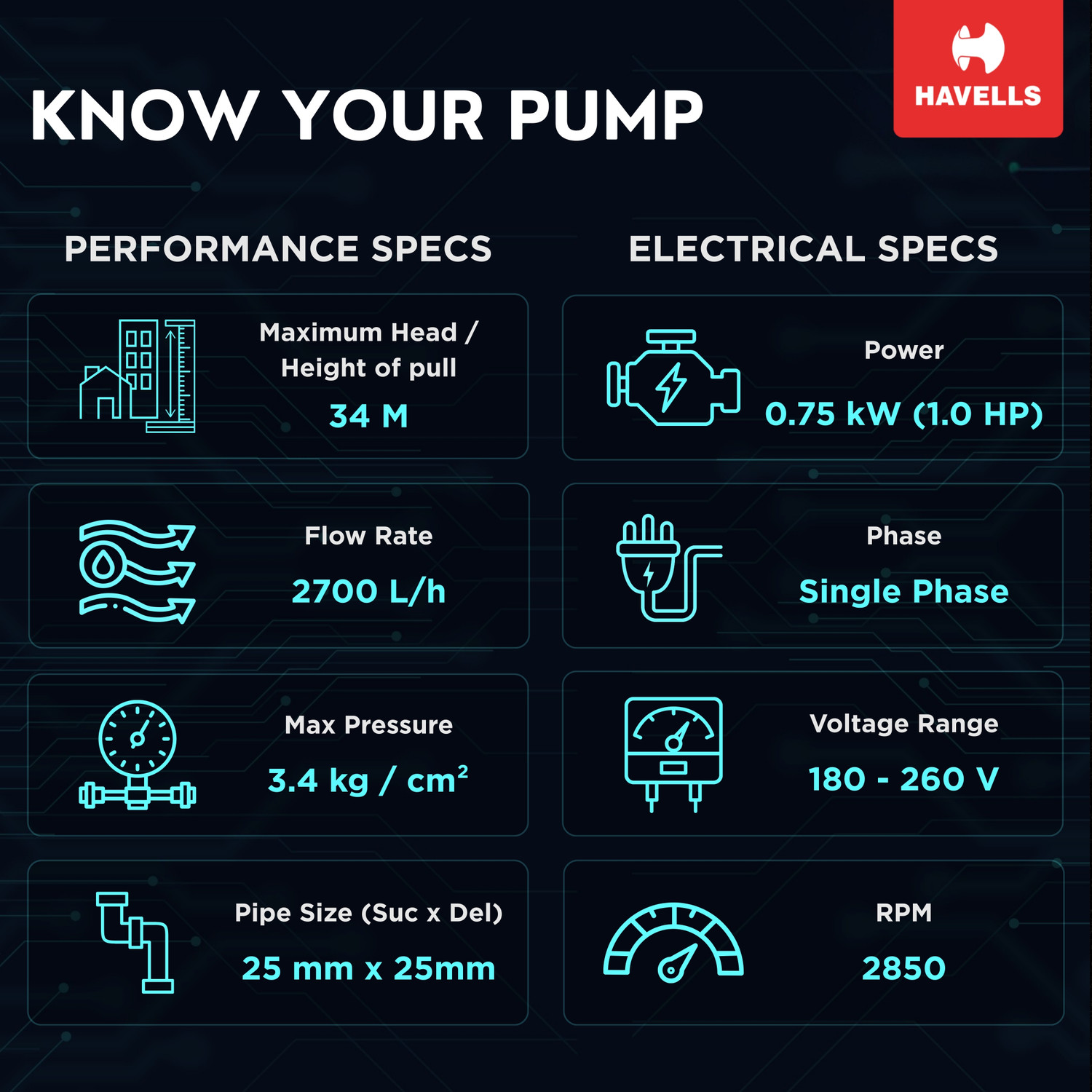 Image of HAVELLS HYDRANT1 Centrifugal Water Pump