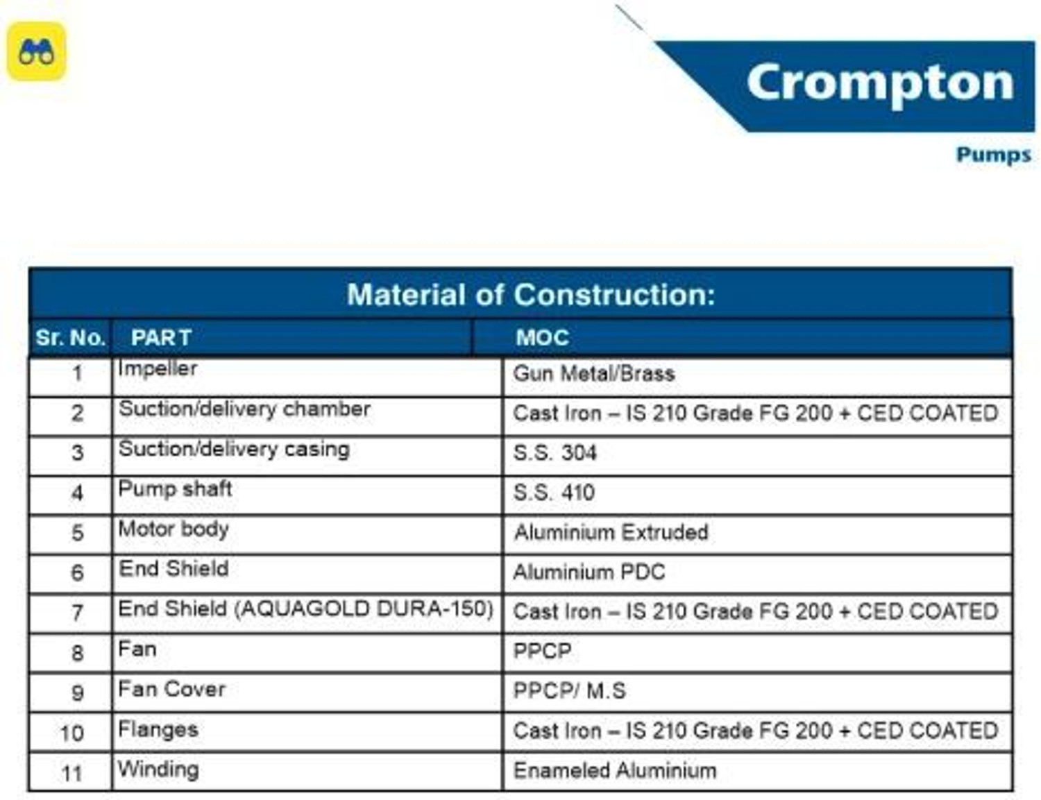 Image of Crompton AQUA GOLD 50 23 Centrifugal Water Pump