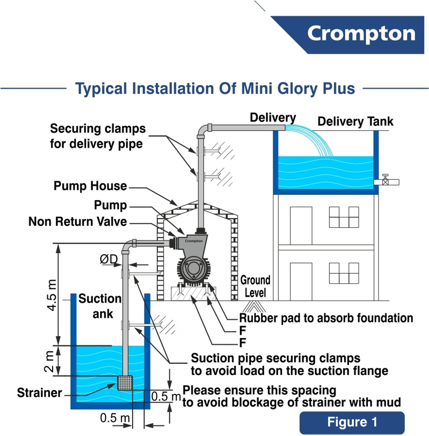 Image of Crompton GLORY PLUS I Centrifugal Water Pump