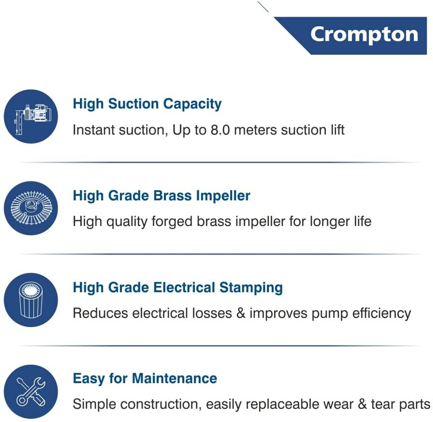 Image of Crompton MINI CHAMP PLUS I Centrifugal Water Pump