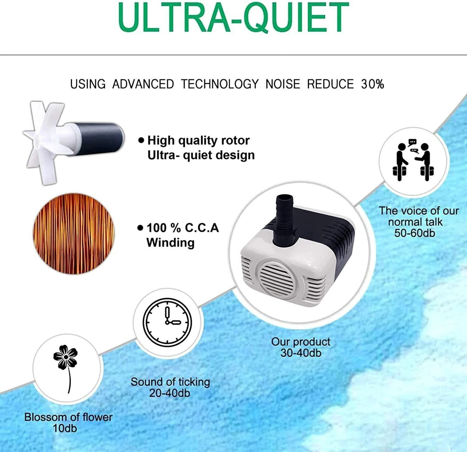Image of ELOVE 18 Watt Submersible Water Pump for Desert Air Cooler, Aquarium, Fountains etc. Submersible Water Pump