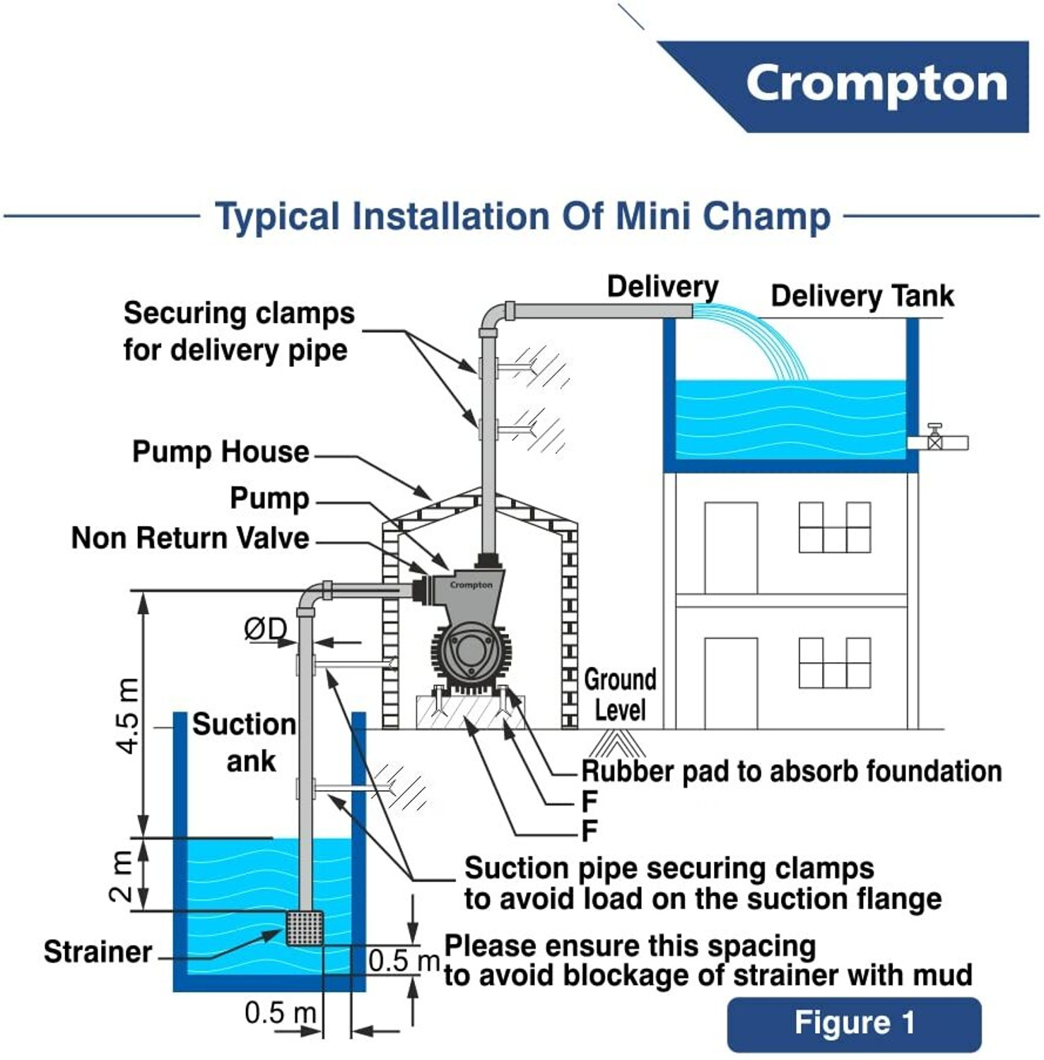 Image of Crompton MINI CHAMP PLUS I Centrifugal Water Pump
