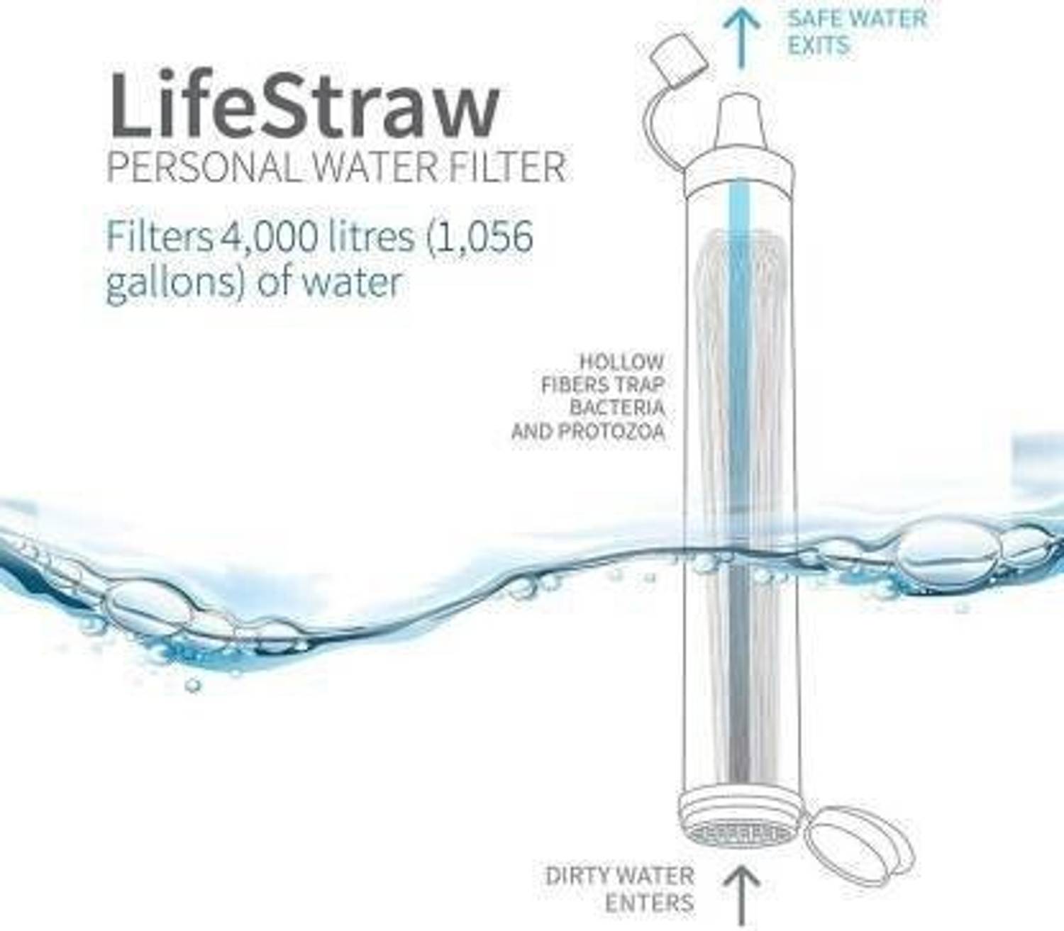 LifeStraw 200 ml Green Water Purifier Bottle - Image 2