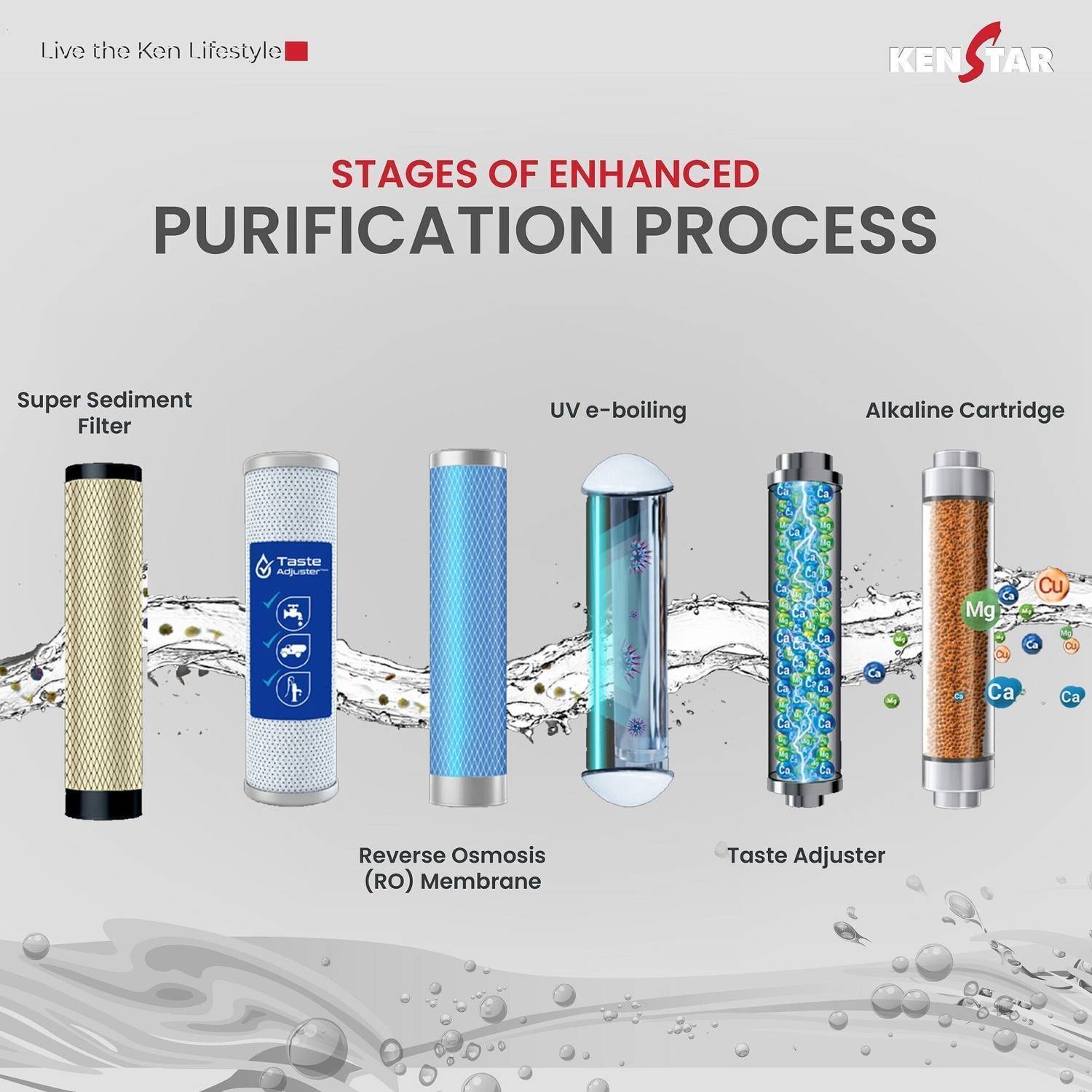 Kenstar Pureza 8 L RO UV UF Copper Alkaline Minerals Water Purifier - Image 4