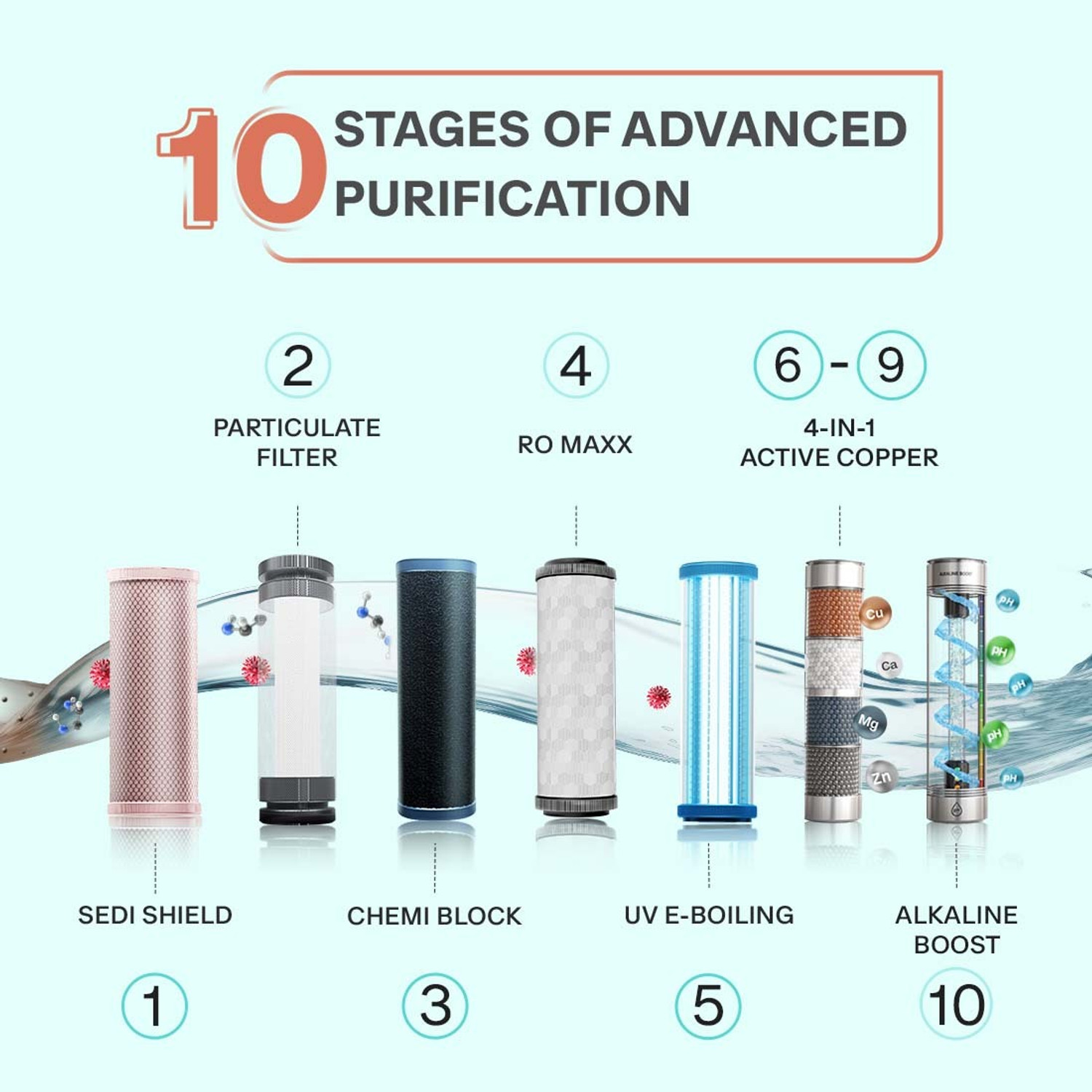Image of Aquaguard Enrich Hyde Active Copper UTC 8 L RO + UV + Alkaline Water Purifier
