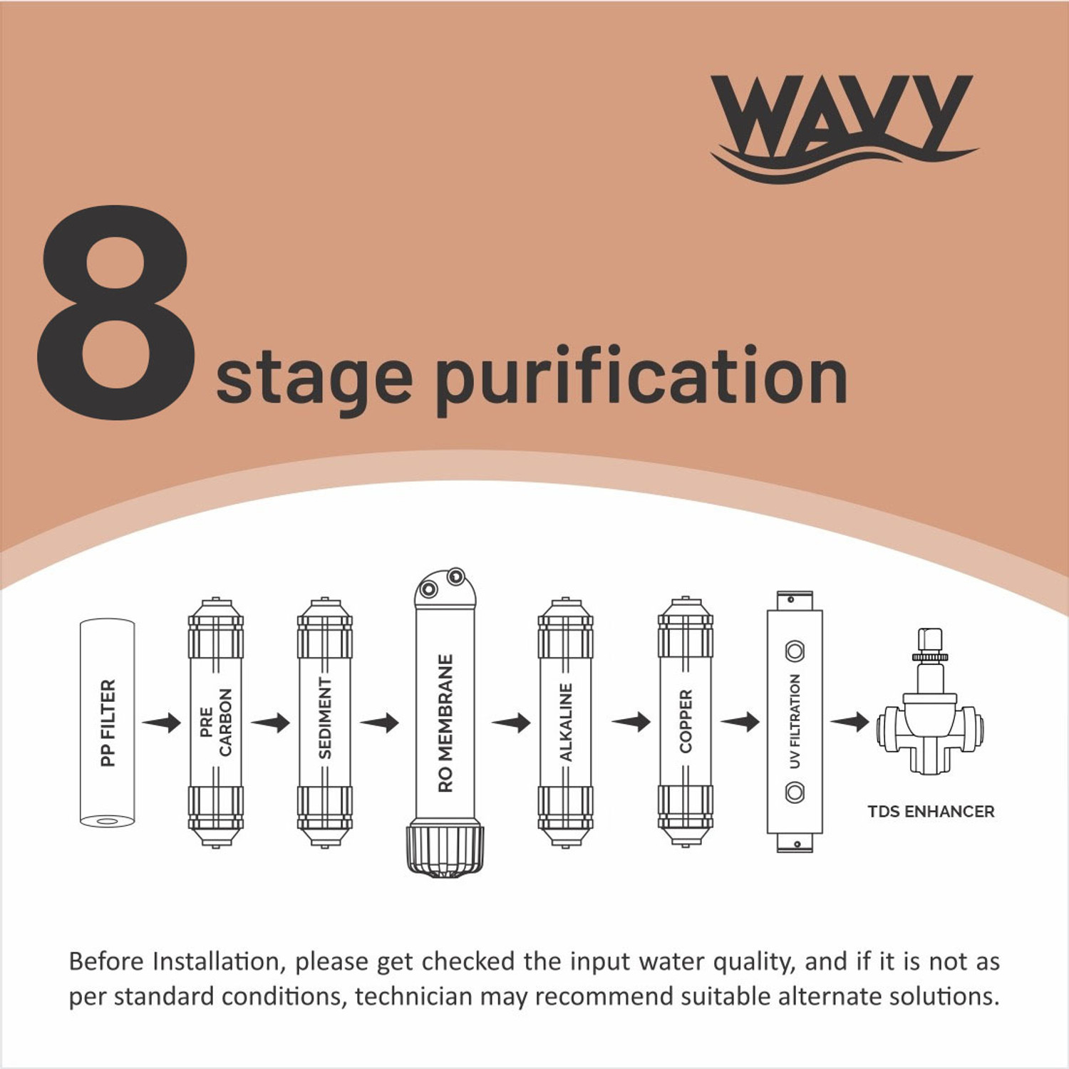 Image of wavy Ora+|8-Stage Filtration |20 ltr RO+UV+COPPER+Alkaline + TDS enhancer 20 L RO + UV + UF + Copper + Alkaline + TDS Control Water Purifier