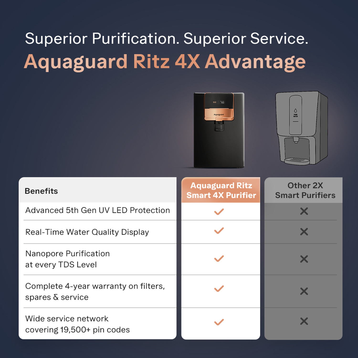 Image of Aquaguard Enrich Ritz Pro ROUVCASS 4X 5 L RO + UV + Alkaline + Copper + SS Water Purifier | Zero Cost Service for 4 Years | Smart Purifier & TDS Display | No AMC Required | Zero Hidden Costs | Zero Filters Costs | Zero Service Costs| Zero Spares Costs|Stainless Steel Tank | 12-Stage Purification