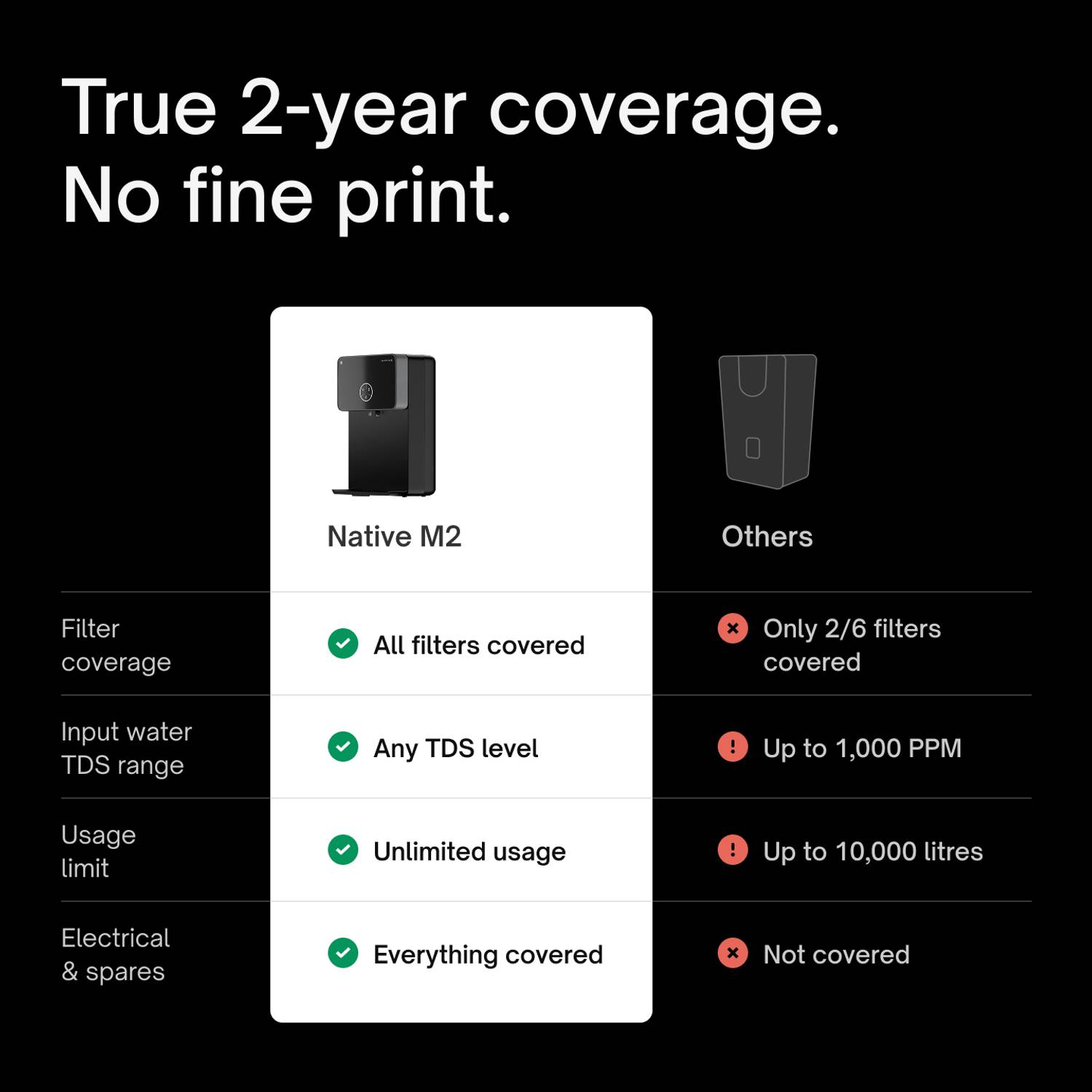 Native M2 8L RO+UV+Minerals+Alkaline Water Purifier - Image 4