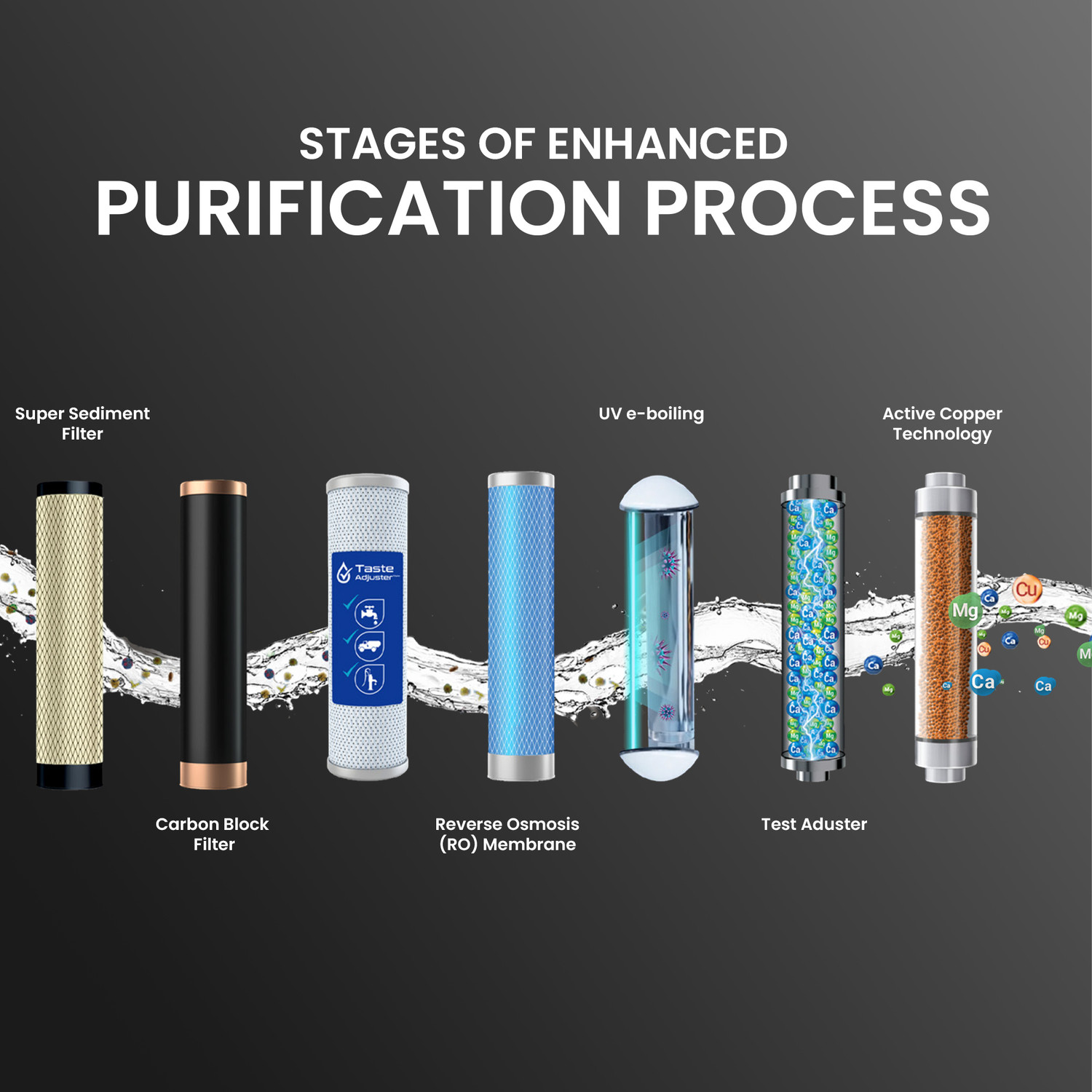 Image of Aqua Fresh Melody Smart LED 1st BIS (IS 16240 :2023) CM /L8100159306 8 L RO + UV + UF + Copper + Alkaline + TDS Control Water Purifier