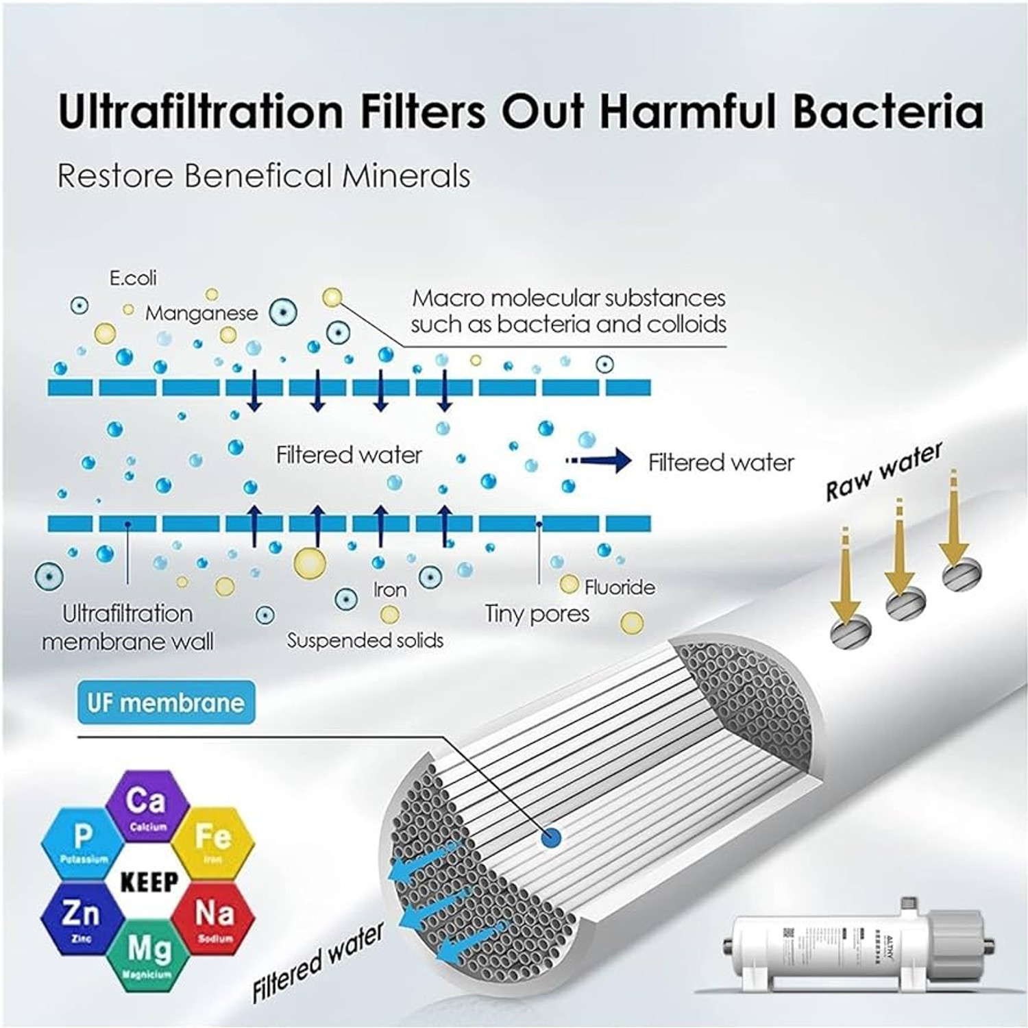 Image of SAMTA Sediment+Carbon+UF(0.001micron)+Mineral 25 Liter /Hour Non Electric 20000 L Gravity Based Water Purifier