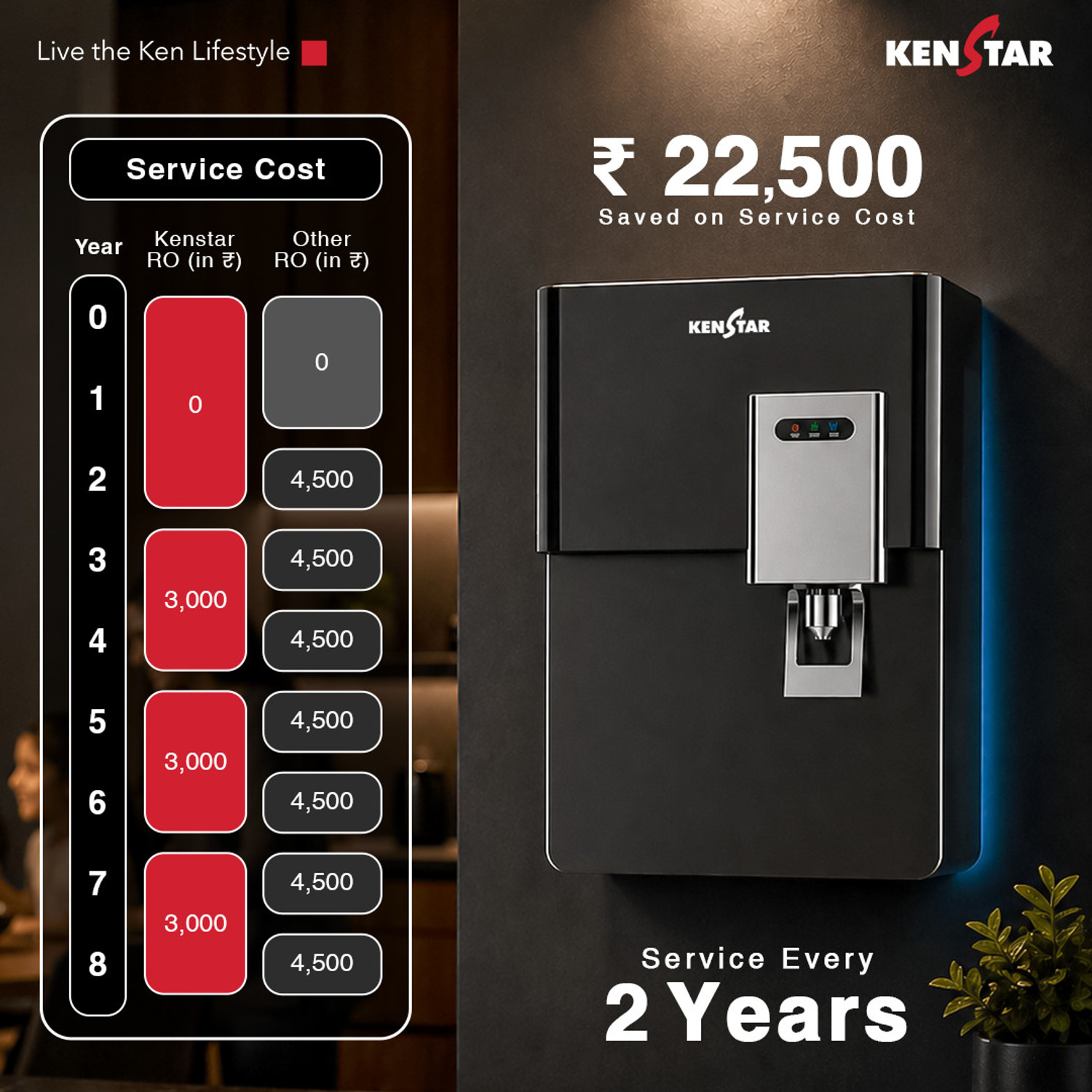 Image of Kenstar PureAura 9 L RO + UV + UF + Copper + Alkaline Water Purifier