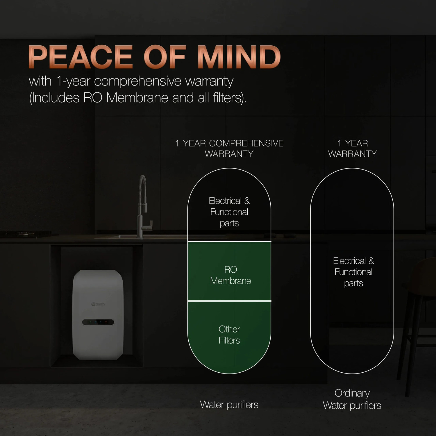 Image of AO Smith Z2 Pro 6 L RO + UV + UF Purifier | 7-Stages Purification | Under the Sink 6 L RO + UV + UF + Copper + Minerals Water Purifier