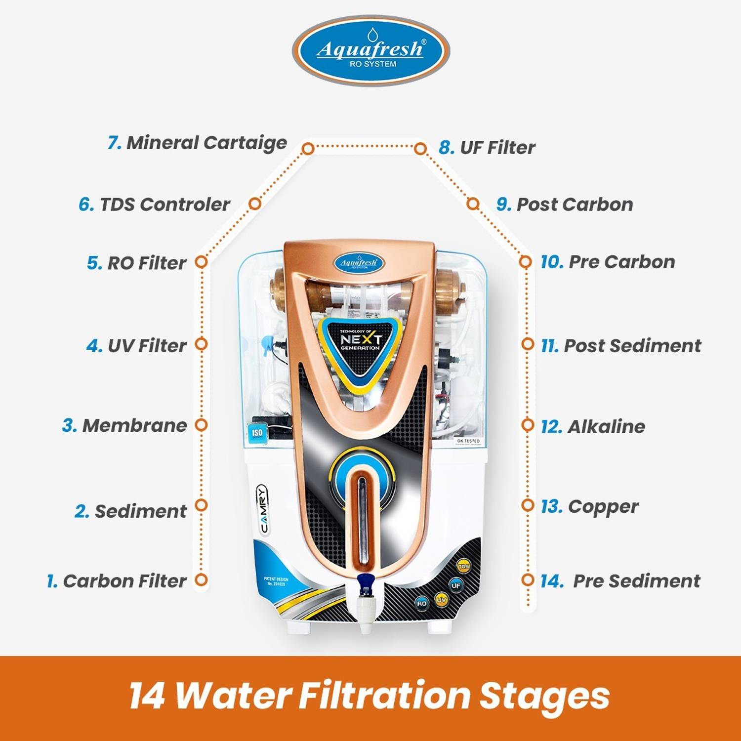 Aqua Fresh Camry 12L RO+UV+UF Water Purifier - Image 3