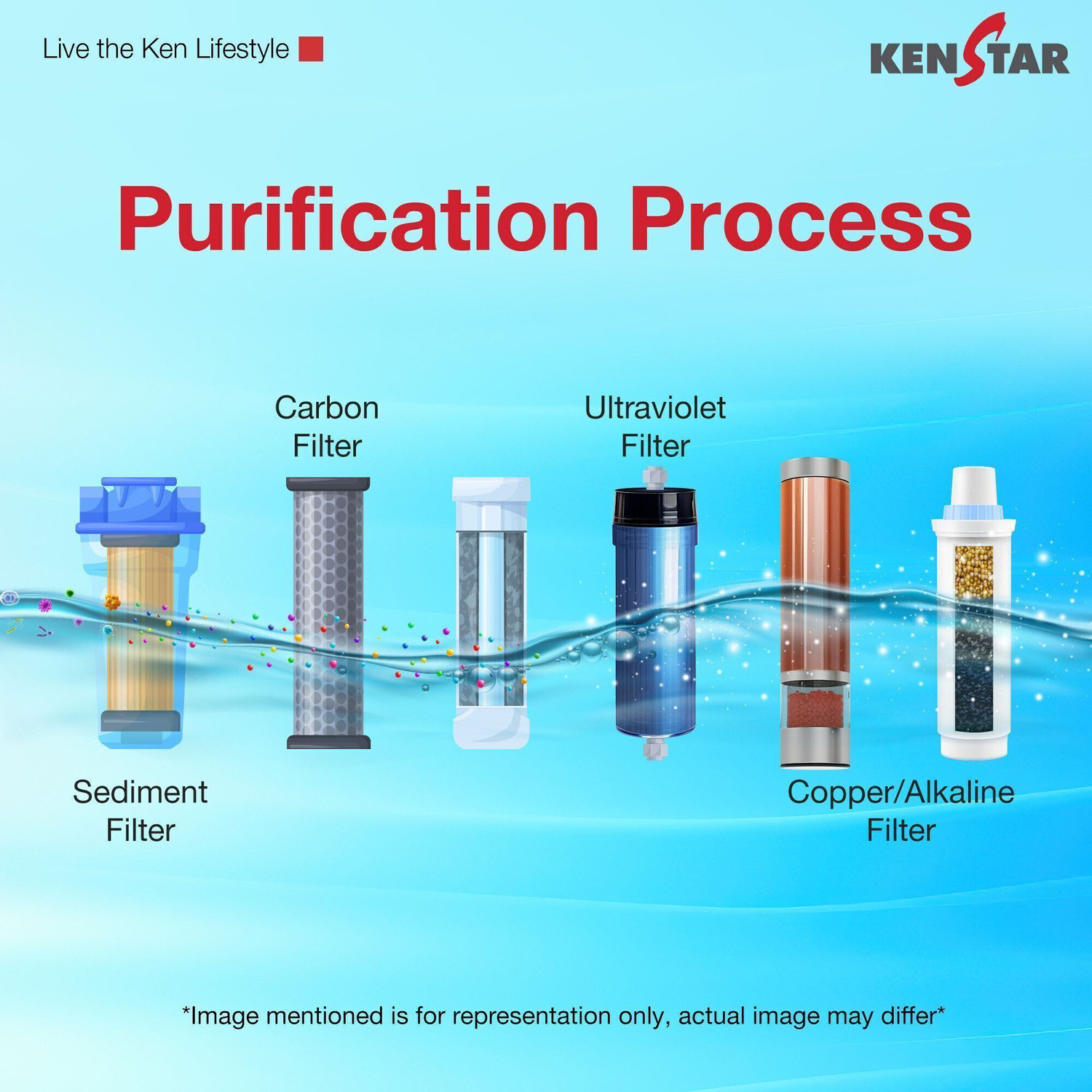 Image of Kenstar EvoPure 7 L RO + UV + Alkaline Water Purifier Needs no service for 2 years