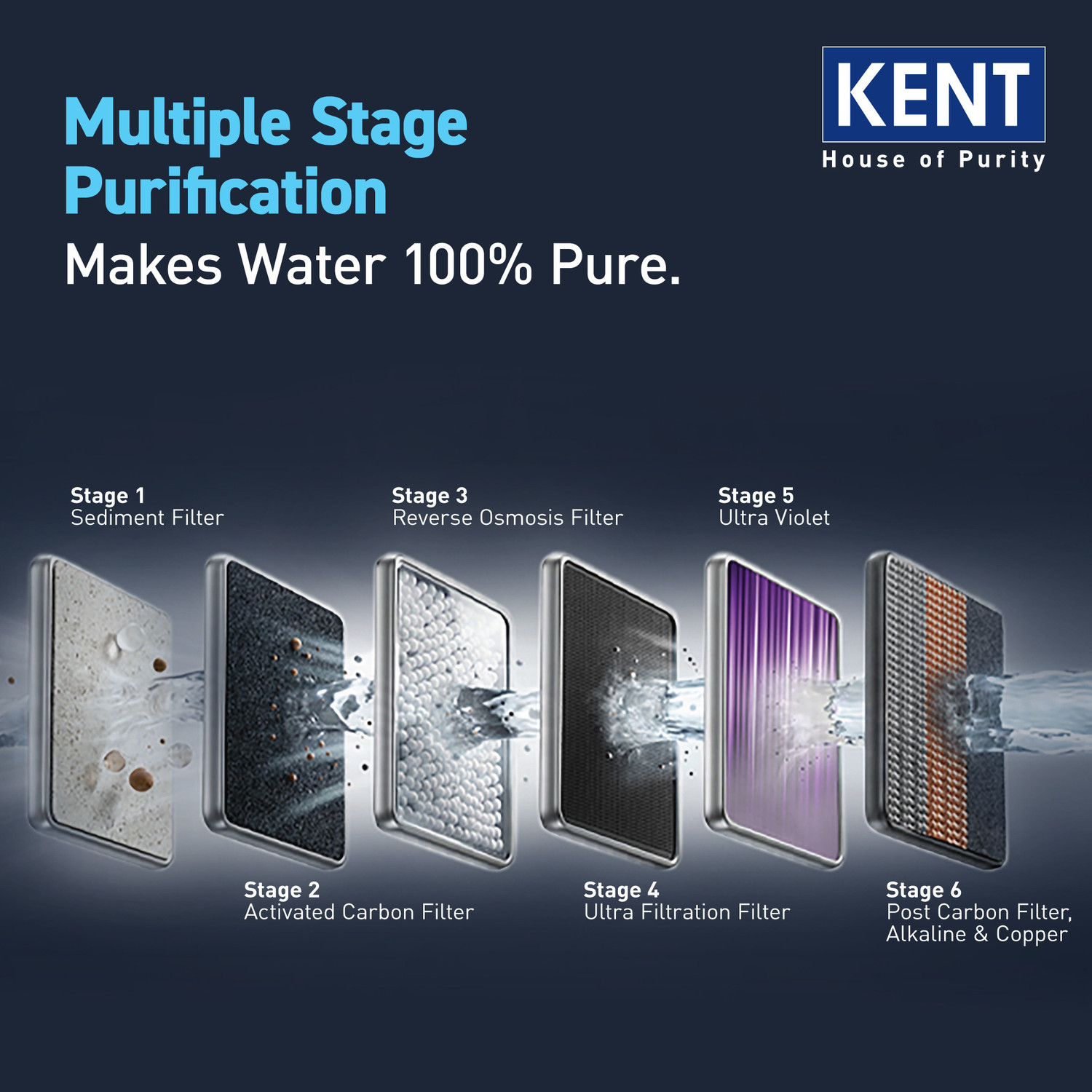 Image of KENT Sapphire IoT 8 L RO + In-Tank UV + UF + Copper + Alkaline + Minerals + TDS Control Water Purifier