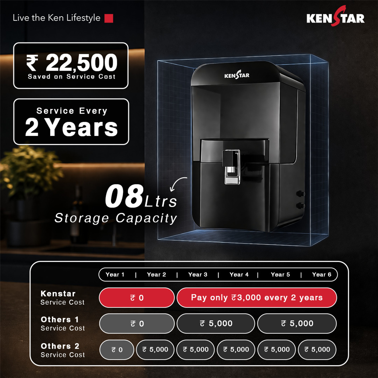 Image of Kenstar PureVenta | Needs No Service For 2 Years| 8 L RO + UV + UF + Copper + Alkaline + Minerals Water Purifier