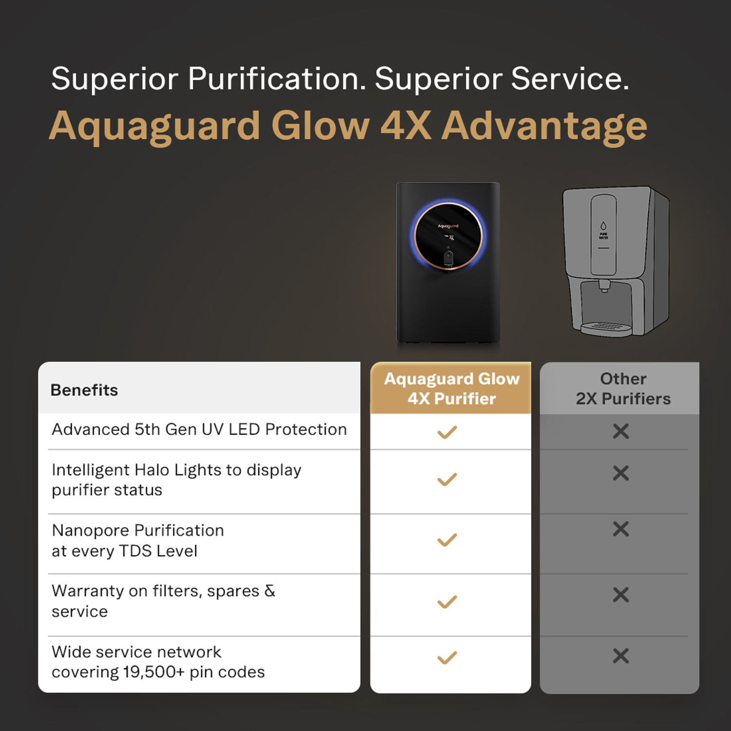Image of Aquaguard Aspire Glow ROUV CUALK 4X 5 L RO + UV + Alkaline + Copper Water Purifier | Zero Cost Service for 4 Years | Intelligent Halo Lights | No AMC Required | Zero Hidden Costs| Zero Filters Costs | Zero Service Costs| Zero Spares Costs|5th Gen UV LED | 12-Stage Purification