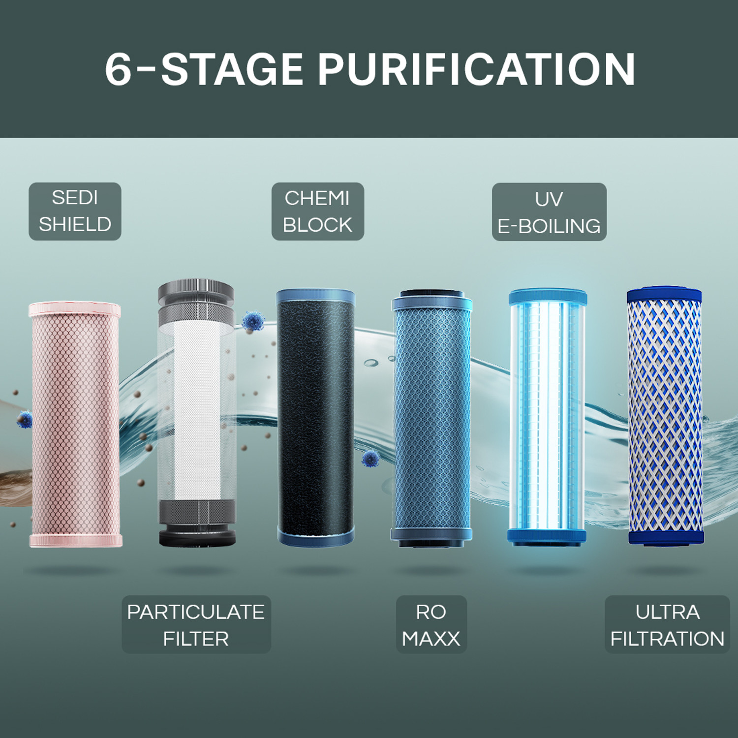 Image of Aquaguard Delight NXT WS 6 L RO + UV + UF Water Purifier | 6-Stage Purification | Suitable for all - Borewell, Tanker, Municipality Water