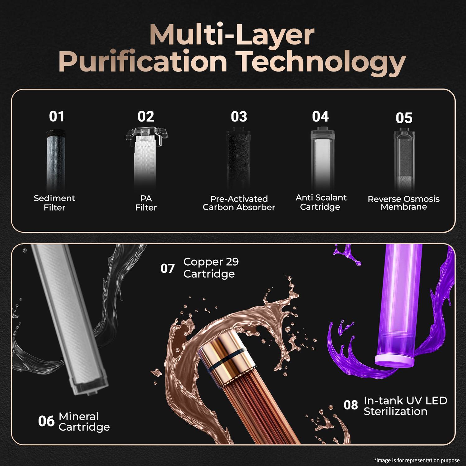 LIVPURE PEP LITE COPPER 7 L RO + Copper Water Purifier |6 Stage W... more