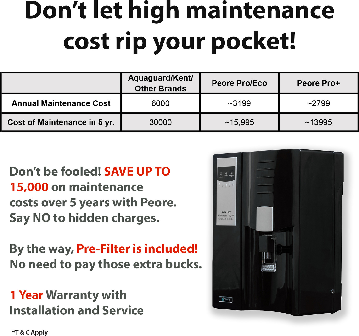 Image of Peore Pro Plus - 20 NF + Water Purifier | Self Service Mode 7.5 L UV Water Purifier (Black)