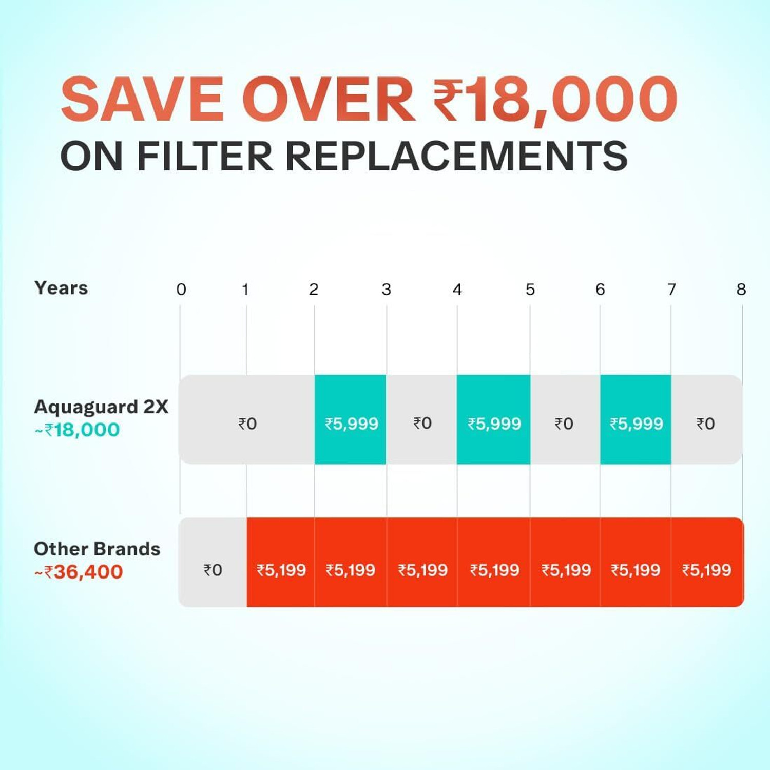 Image of Aquaguard Enrich Marvel UV+UF+SS 2X 5 L UV + UF | Steel Tank Water Purifier |2 Year Filter Life|With Mega Sediment Filter|Copper Technology|10 Stage Purification|>40% Water Recovery|Suitable only for Municipal water (Black)