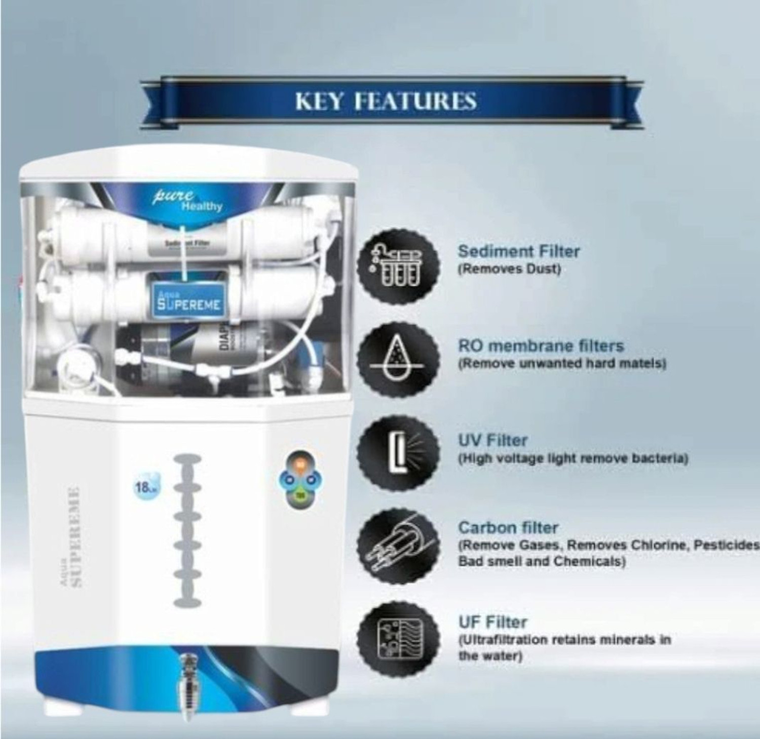 Image of Mr.AQUA Supreme 18 L RO + UV + UF + Copper + TDS Control Water Purifier (White)