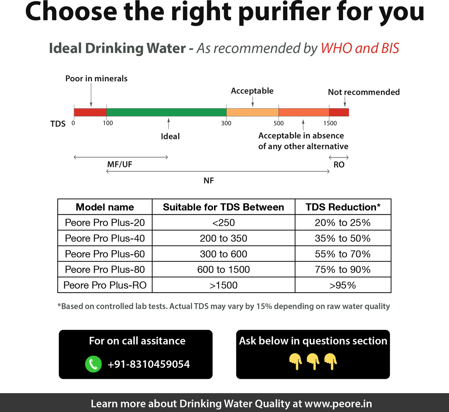 Image of Peore Pro Plus - 20 NF + Water Purifier | Self Service Mode 7.5 L UV Water Purifier (Black)