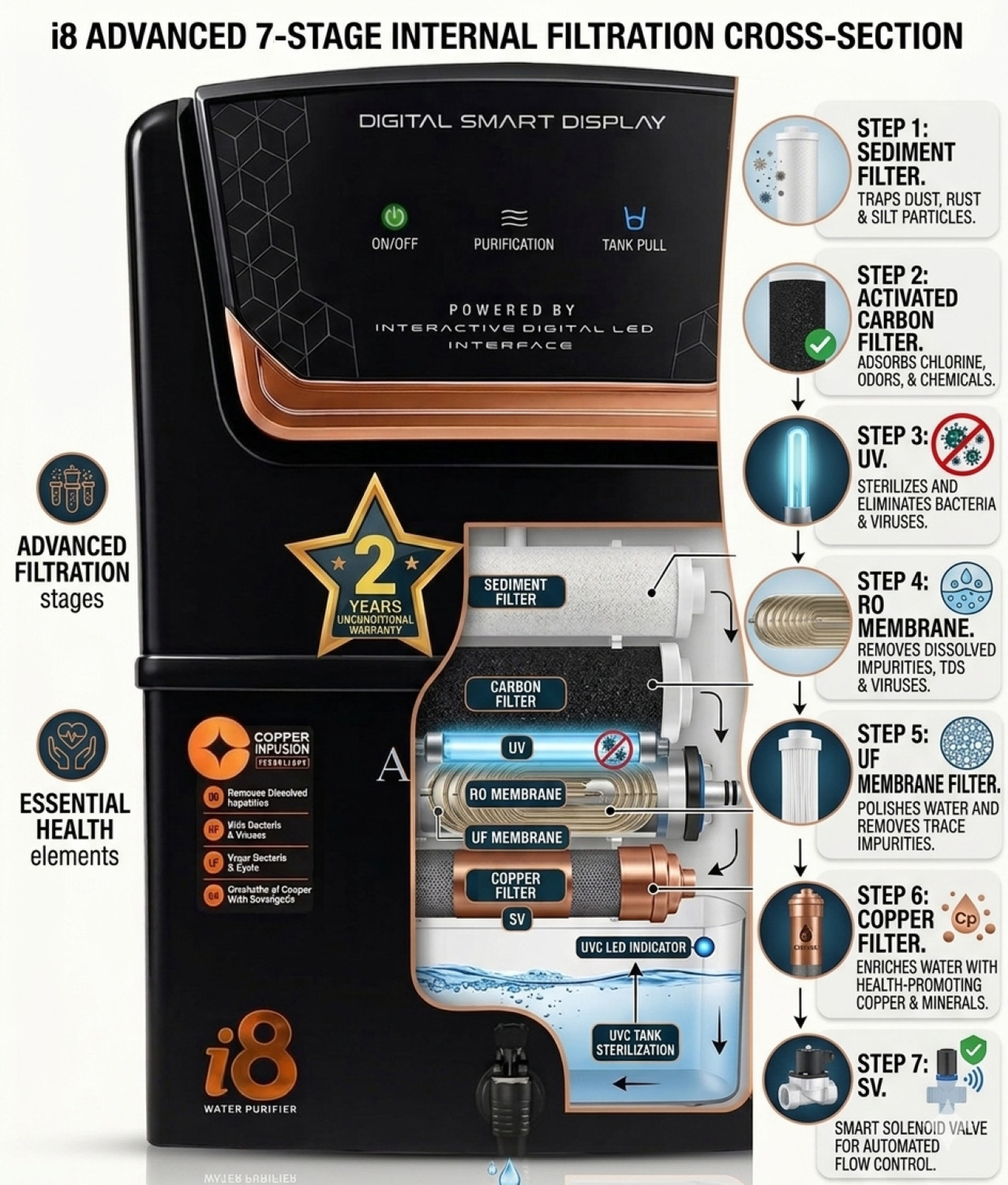 Image of Aquagrand i8 Copper Model with (ISI, BIS Certified) Needs No Service & 2 Years Warranty 12 L RO + UV + UF + Copper + TDS Control Water Purifier