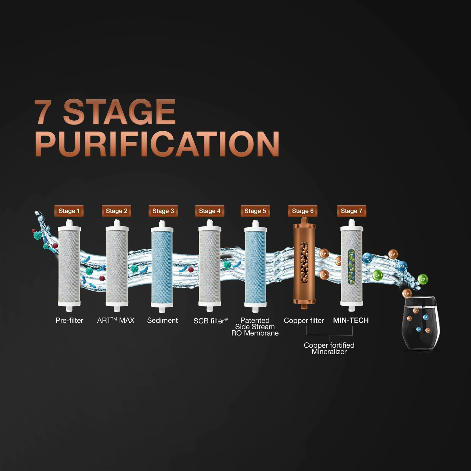 Image of AO Smith Z2 Pro 6 L RO + UV + UF Purifier | 7-Stages Purification | Under the Sink 6 L RO + UV + UF + Copper + Minerals Water Purifier