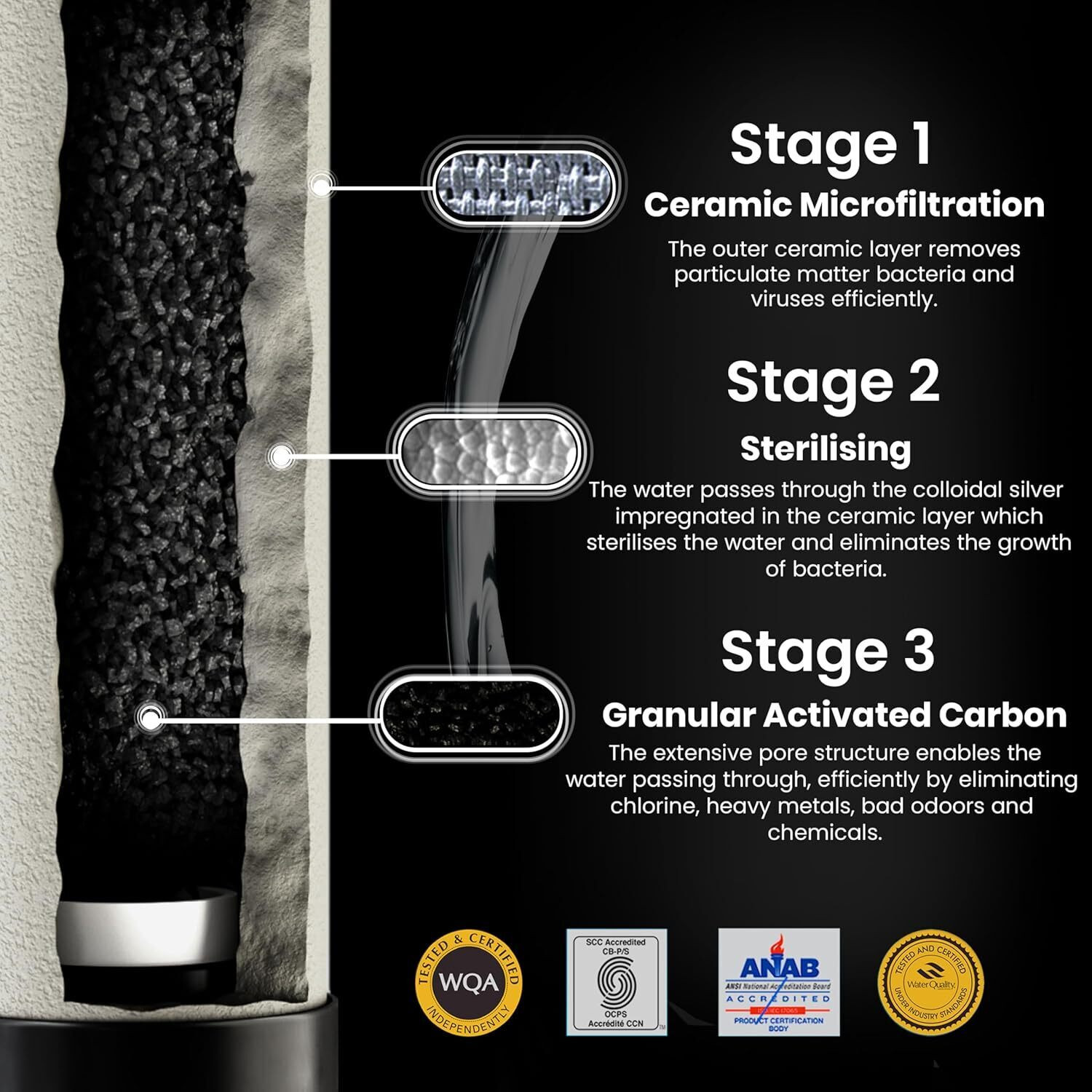 Image of Rama Stainless Steel Non Electric Filter | 12L Storage, 2 Spirit Candles & Stand | 24 L Gravity Based Water Purifier