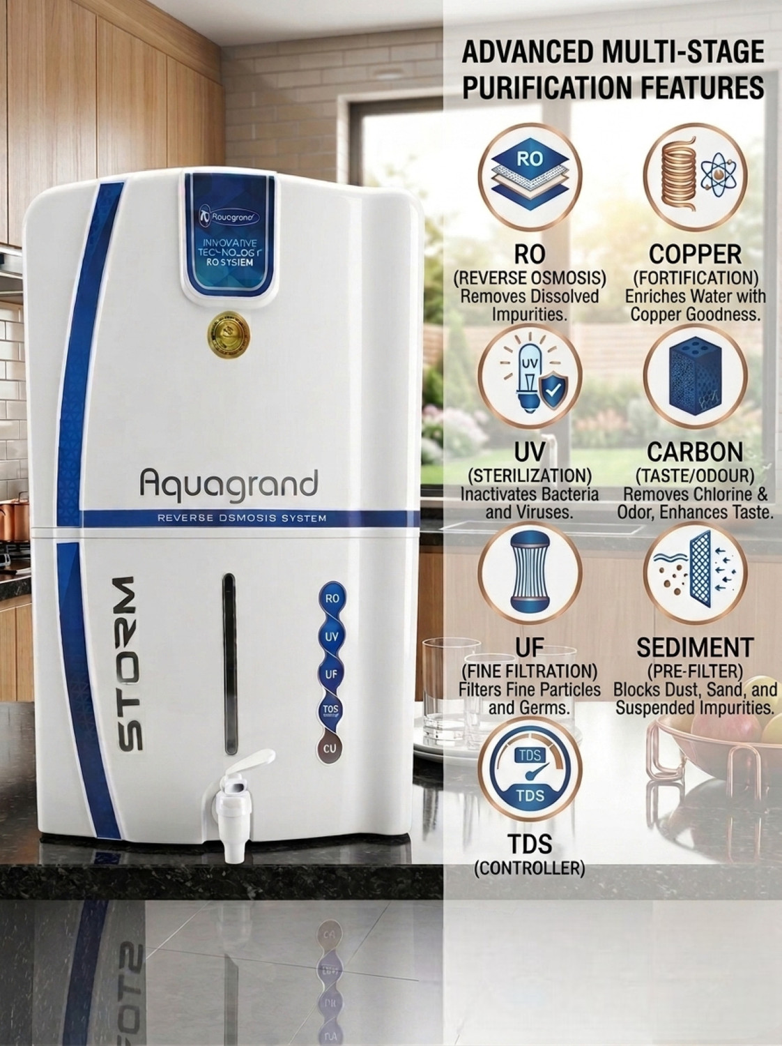 Image of Aquagrand Storm 12 L RO + UV + UF + Copper + TDS Control Water Purifier