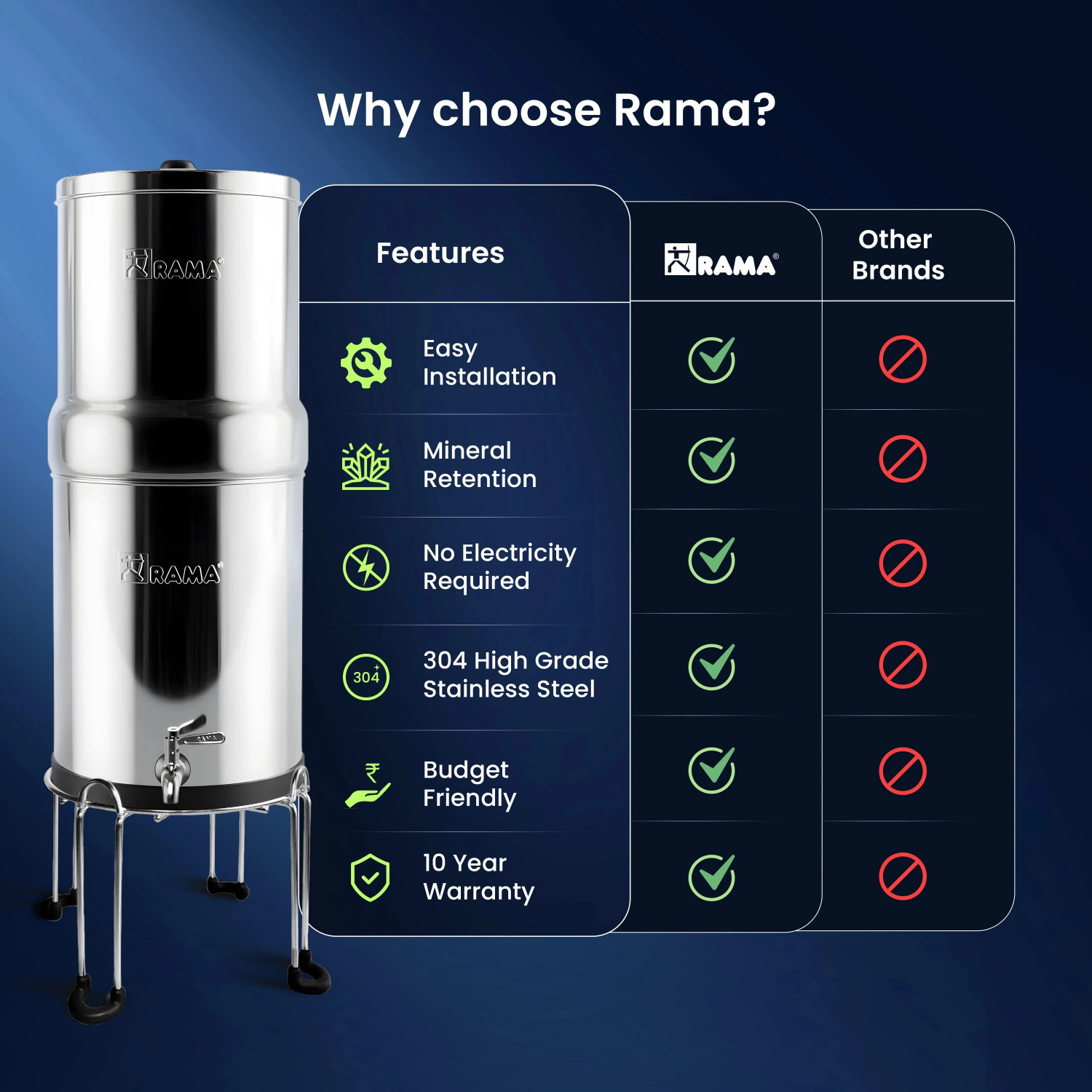 Image of Rama Stainless Steel Non Electric Filter | 12L Storage, 2 Spirit Candles & Stand | 24 L Gravity Based Water Purifier